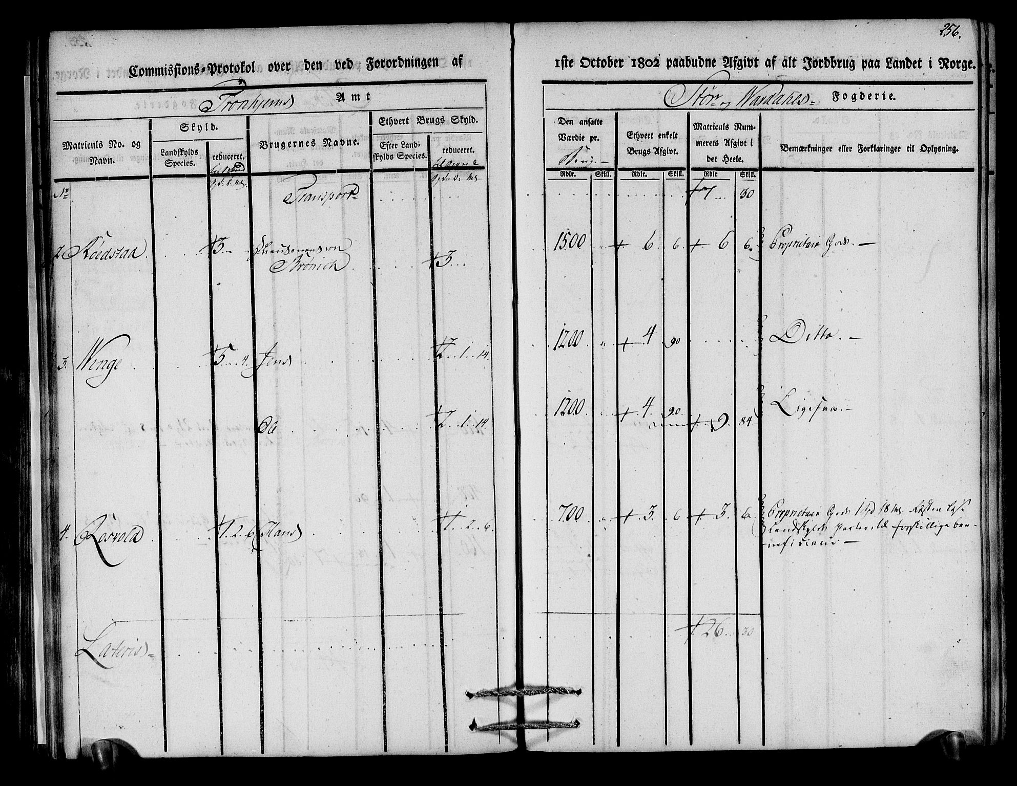 Rentekammeret inntil 1814, Realistisk ordnet avdeling, AV/RA-EA-4070/N/Ne/Nea/L0148: Stjørdal og Verdal fogderi. Kommisjonsprotokoll, 1803, p. 258