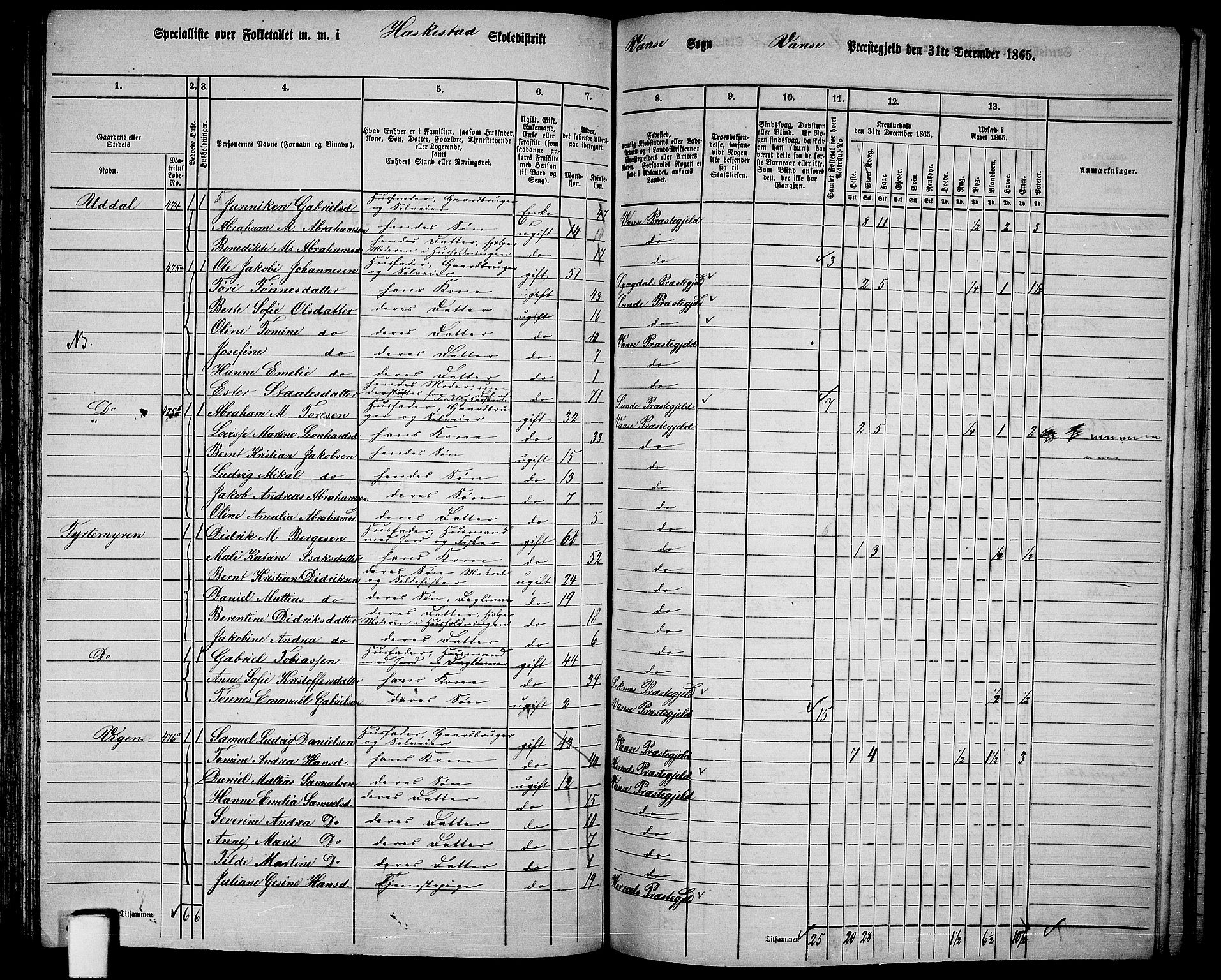 RA, 1865 census for Vanse/Vanse og Farsund, 1865, p. 165