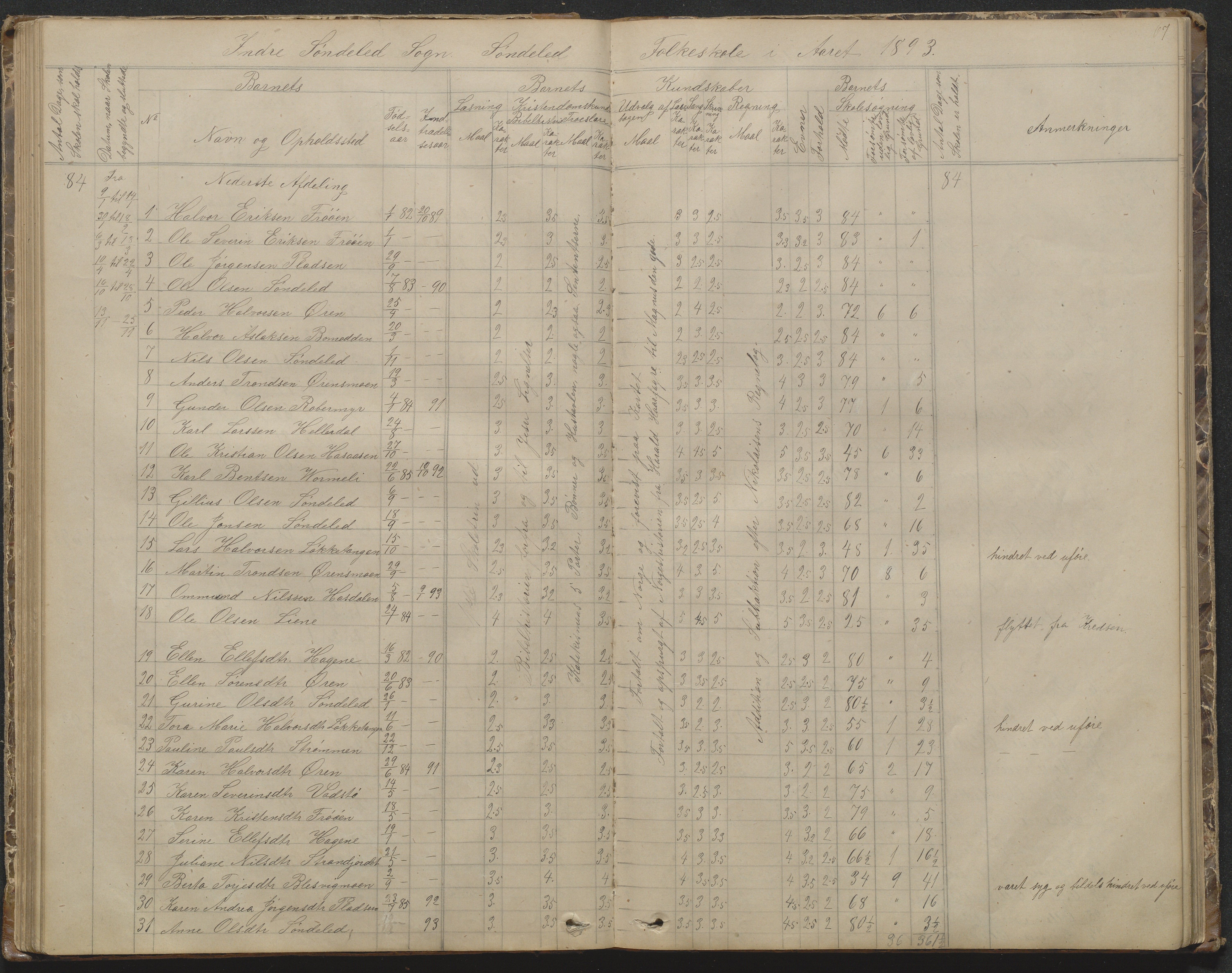 Søndeled kommune, AAKS/KA0913-PK/1/05/05f/L0002: Skoleprotokoll, 1862-1895, p. 67