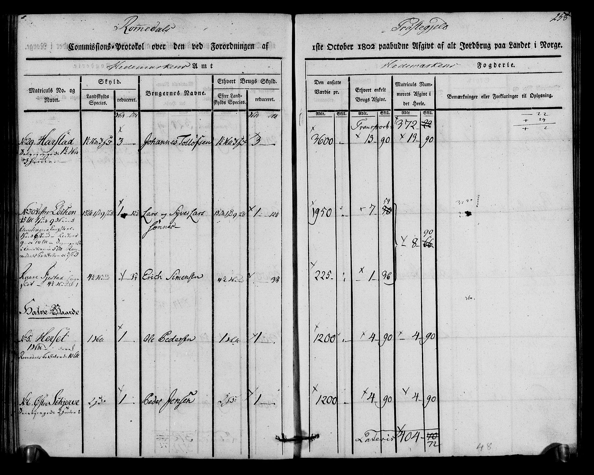 Rentekammeret inntil 1814, Realistisk ordnet avdeling, AV/RA-EA-4070/N/Ne/Nea/L0033: Hedmark fogderi. Kommisjonsprotokoll, 1803, p. 260