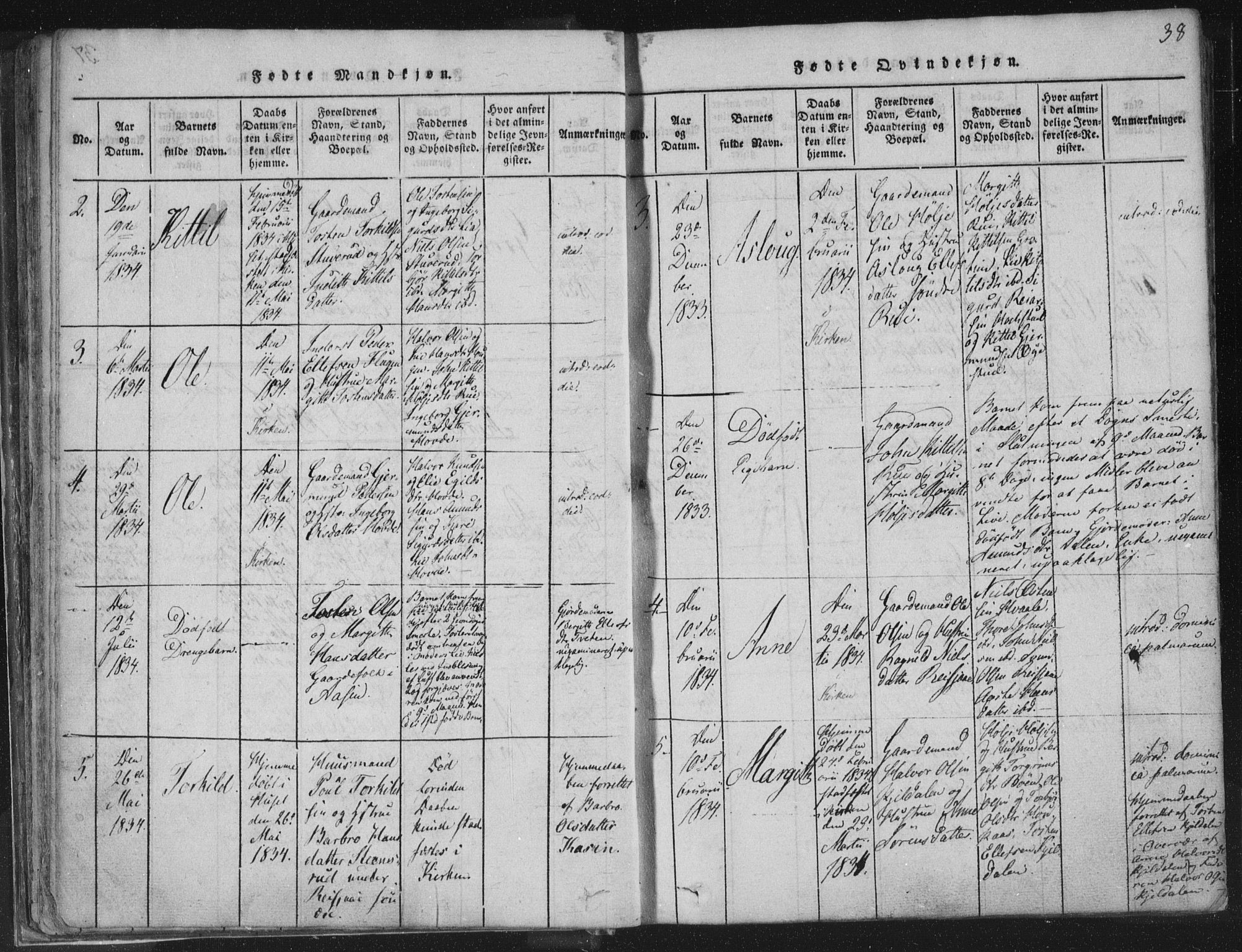 Hjartdal kirkebøker, AV/SAKO-A-270/F/Fc/L0001: Parish register (official) no. III 1, 1815-1843, p. 38