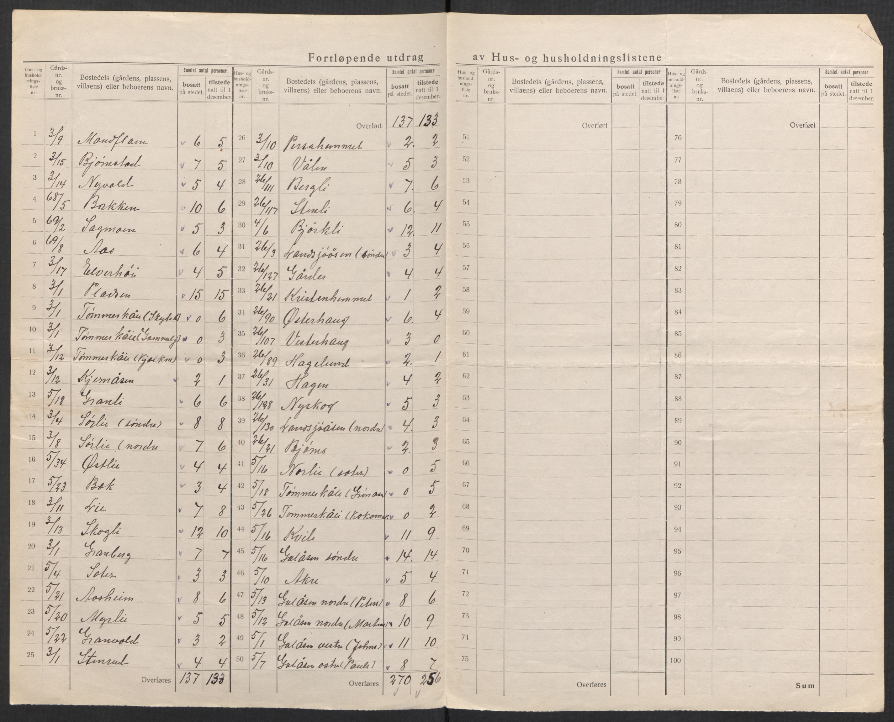 SAH, 1920 census for Trysil, 1920, p. 13