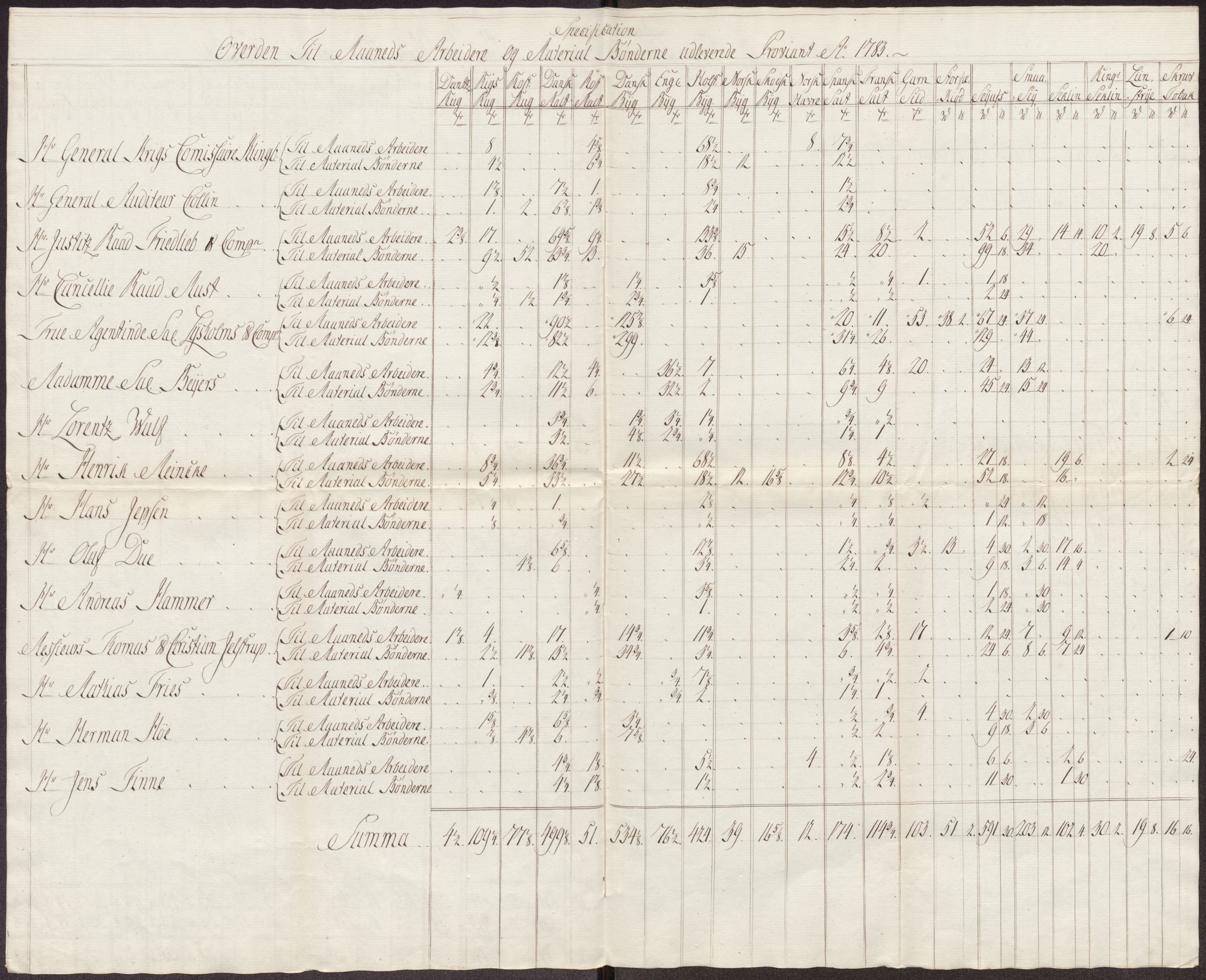 Røros kobberverk, AV/SAT-PA-0211/1/12/L0024: 12.21.11 Tabeller, regninger og ekstrakter, 1781-1785, p. 69