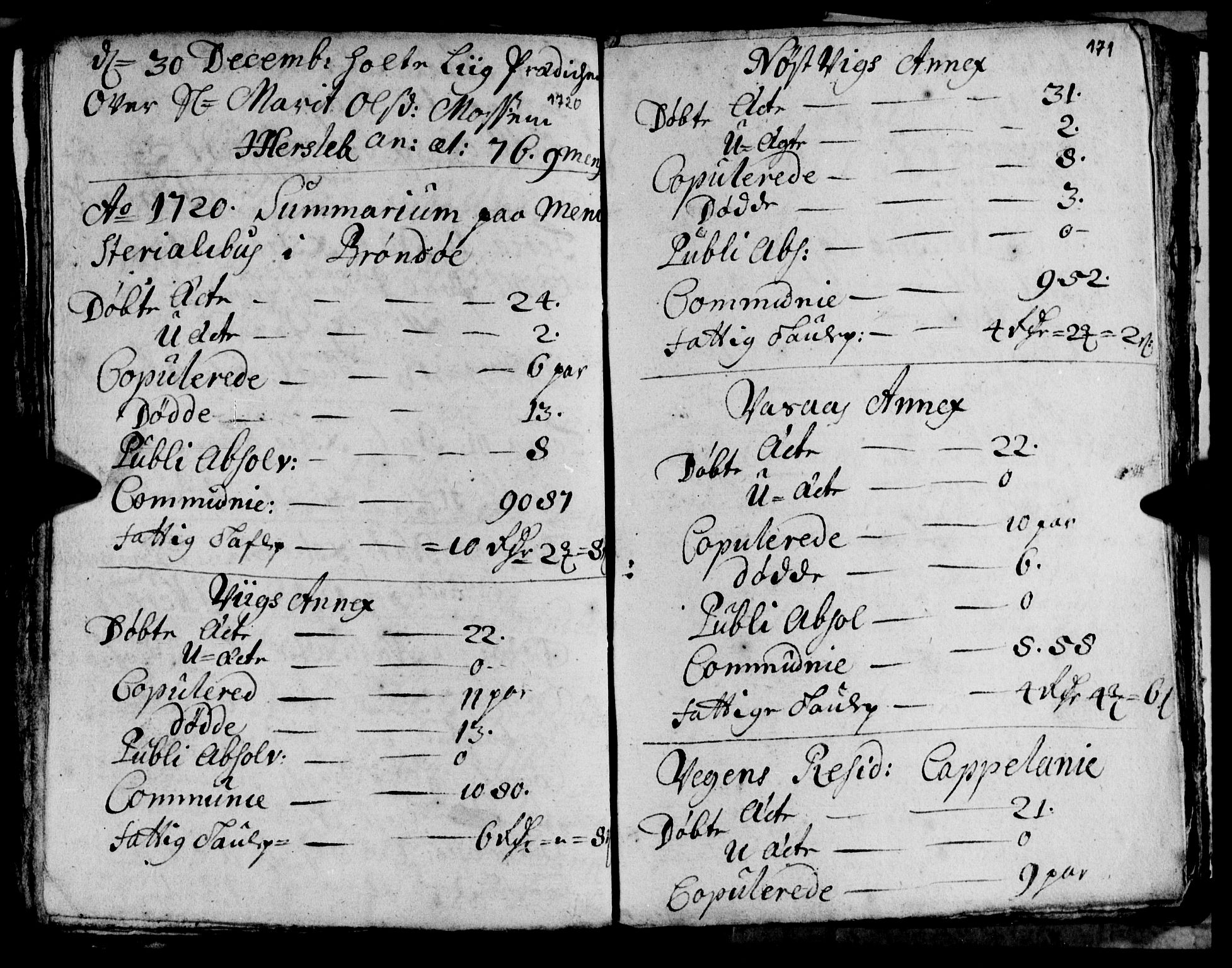 Ministerialprotokoller, klokkerbøker og fødselsregistre - Nordland, AV/SAT-A-1459/813/L0193: Parish register (official) no. 813A03, 1714-1724, p. 171