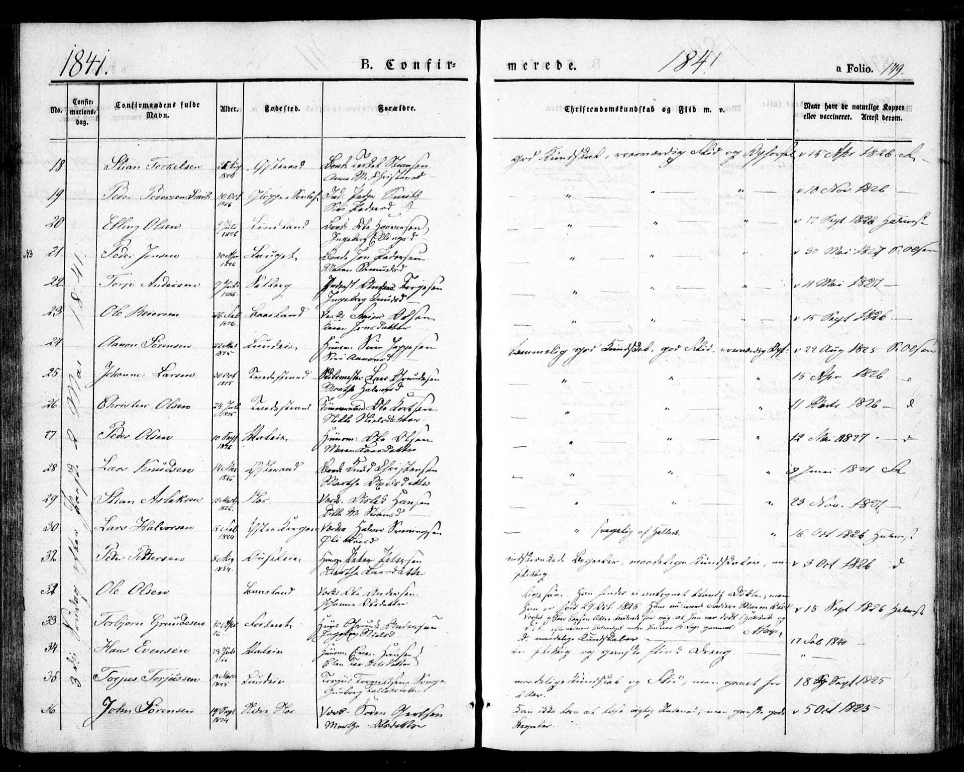 Holt sokneprestkontor, AV/SAK-1111-0021/F/Fa/L0007: Parish register (official) no. A 7, 1836-1848, p. 179