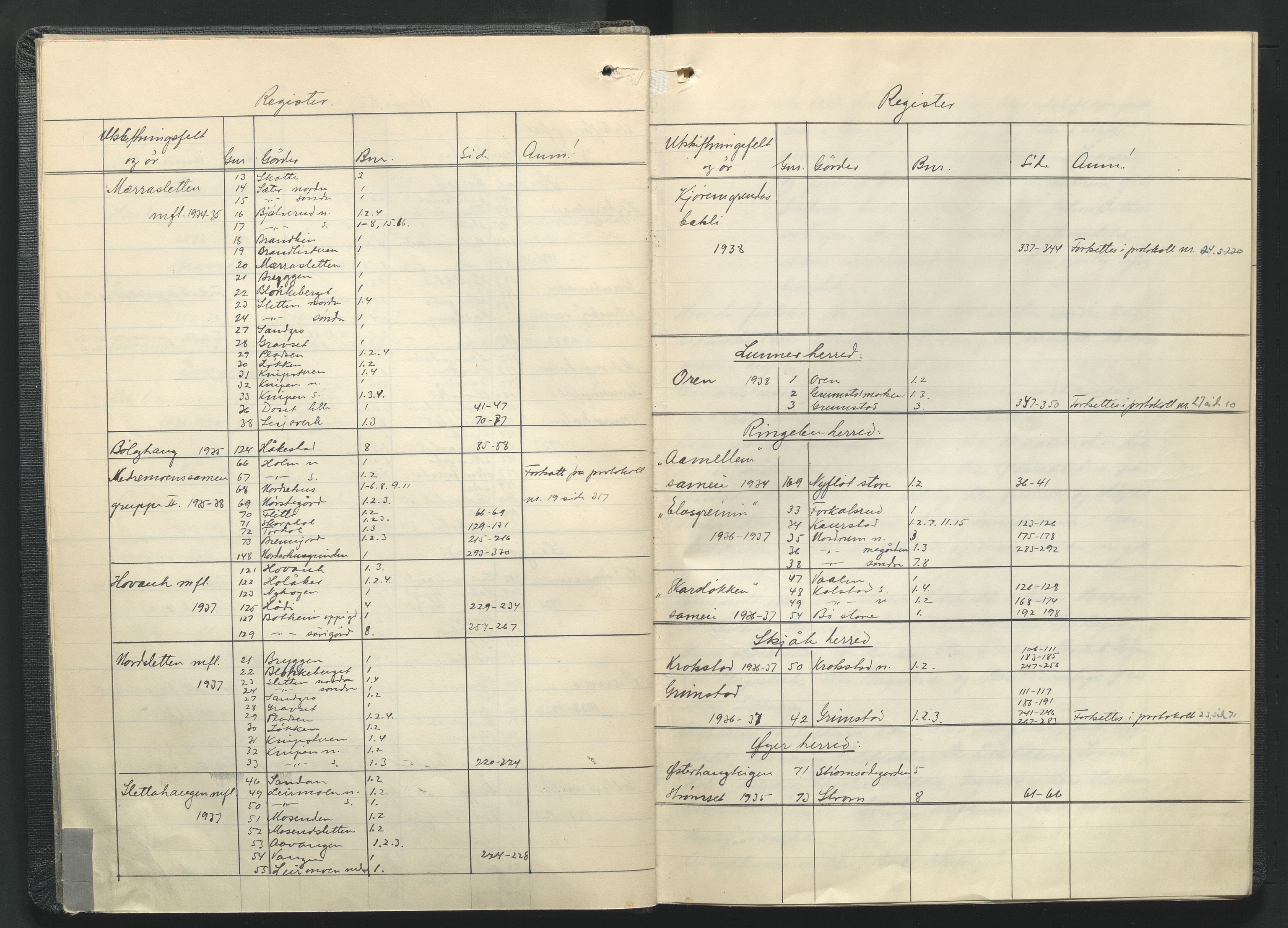 Utskiftningsformannen i Oppland fylke, AV/SAH-JORDSKIFTEO-001/G/Ga/L0011/0001: Rettsbøker / Rettsbok - protokoll nr. 21, 1933-1938