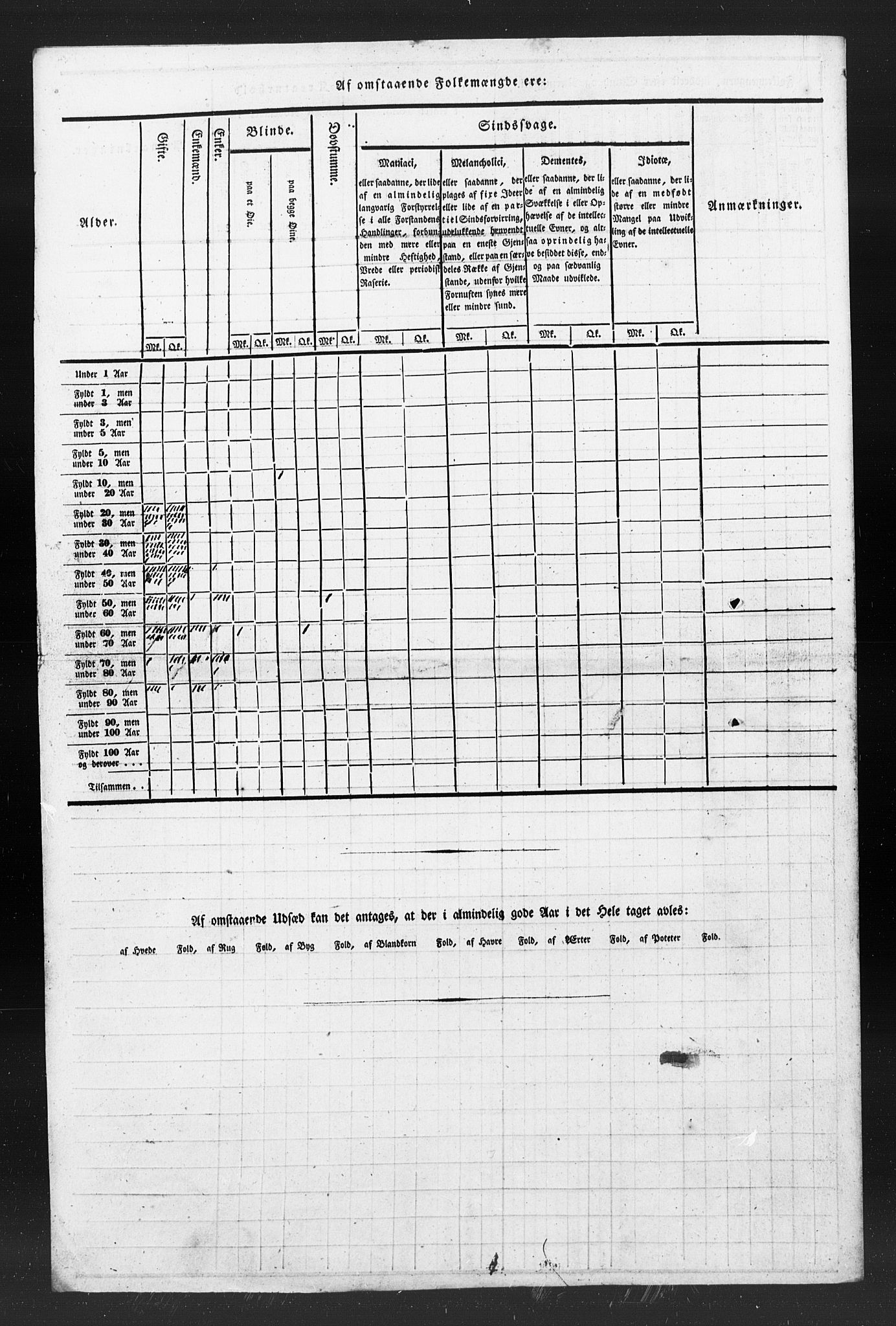 , Census 1835 for Melhus, 1835, p. 6