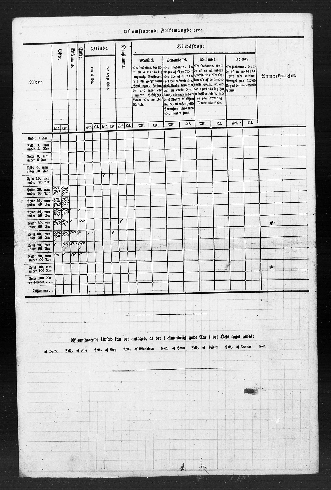 , Census 1835 for Melhus, 1835, p. 6