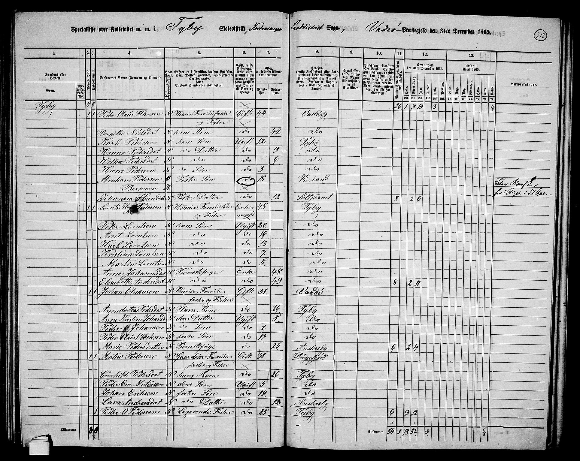 RA, 1865 census for Vadsø/Nord-Varanger, 1865, p. 39