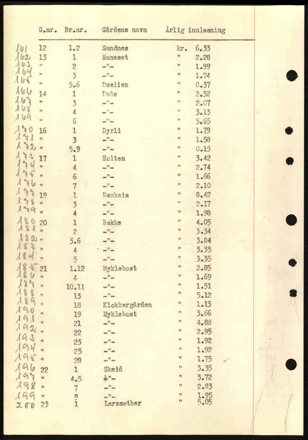 Nordmøre sorenskriveri, AV/SAT-A-4132/1/2/2Ca: Mortgage book no. B88, 1941-1942, Diary no: : 128/1942