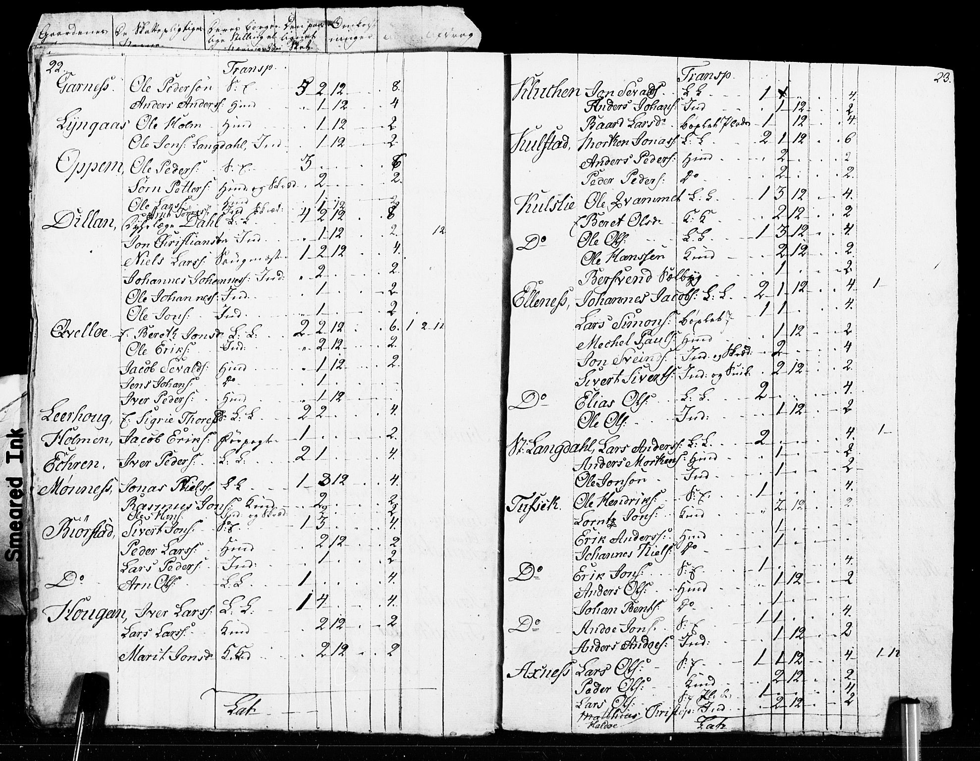 SAT, Census 1825 for Verdal, 1825, p. 97