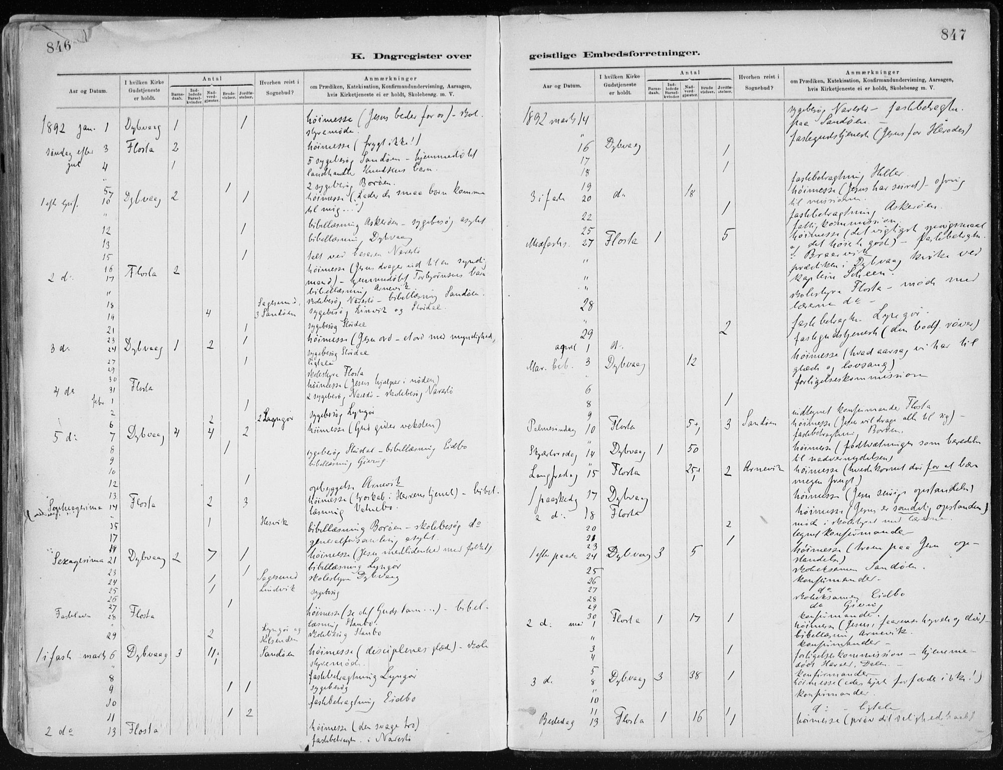 Dypvåg sokneprestkontor, SAK/1111-0007/F/Fa/Faa/L0008: Parish register (official) no. A 8, 1885-1906, p. 846-847