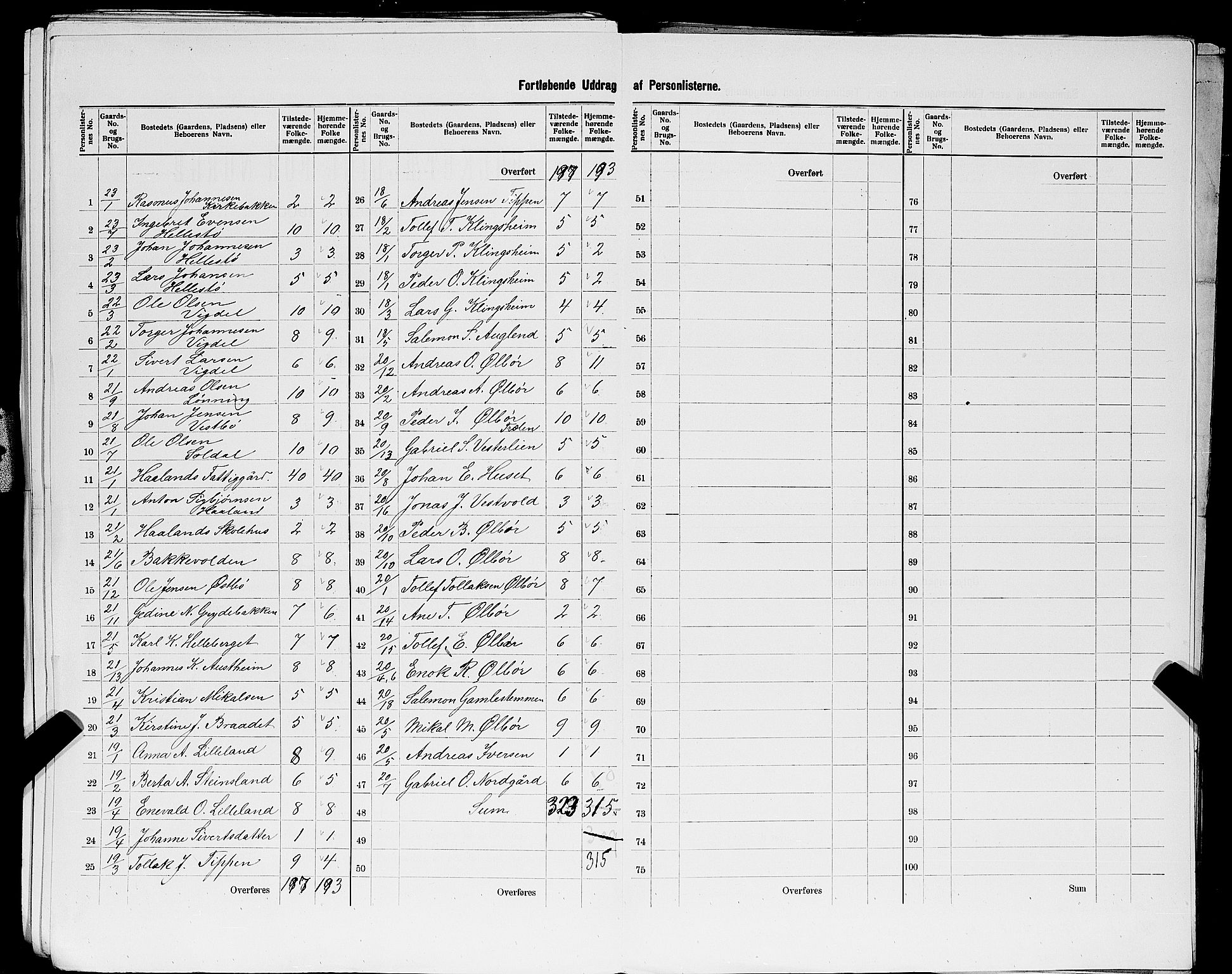 SAST, 1900 census for Haaland, 1900, p. 34