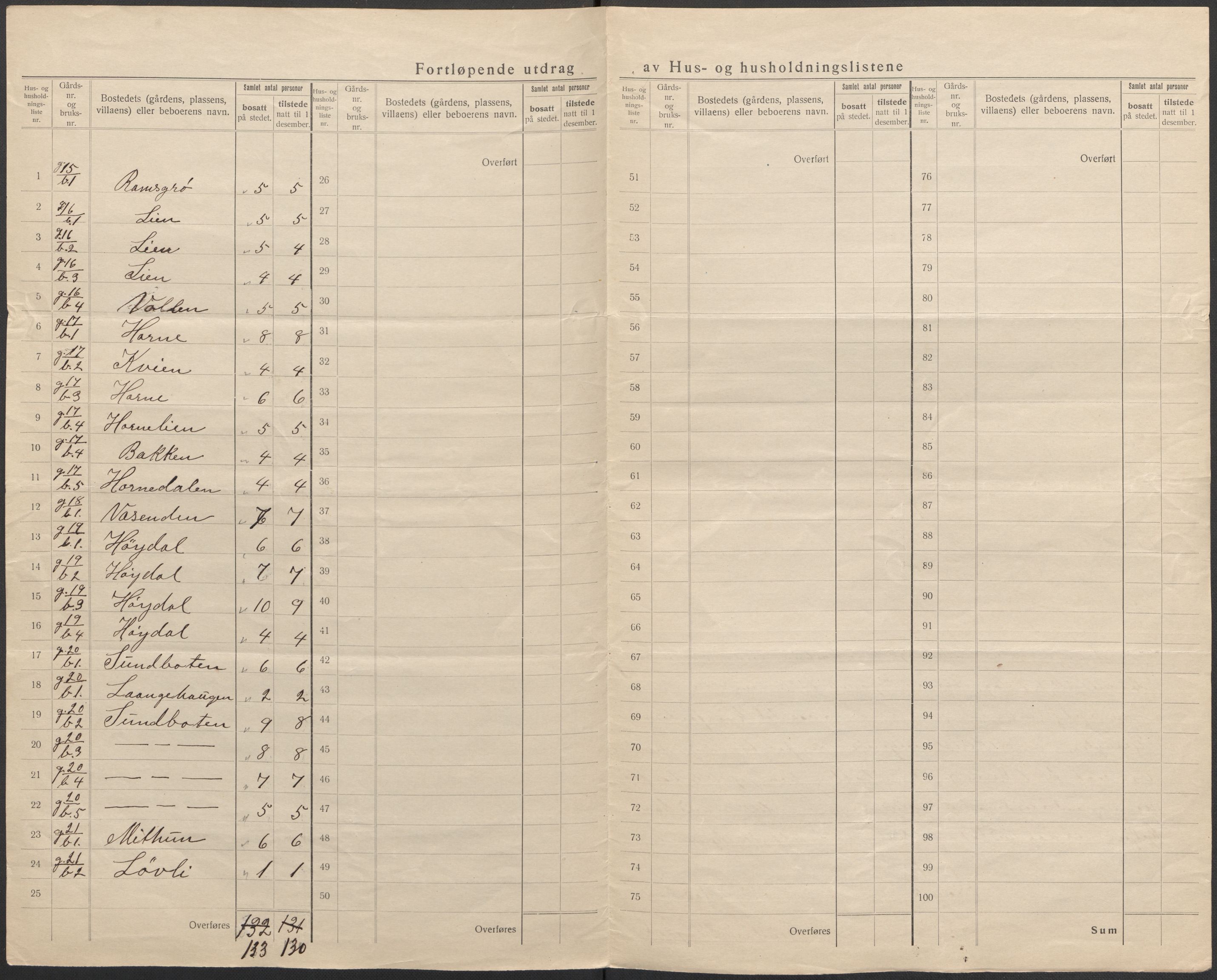 SAB, 1920 census for Hyllestad, 1920, p. 9