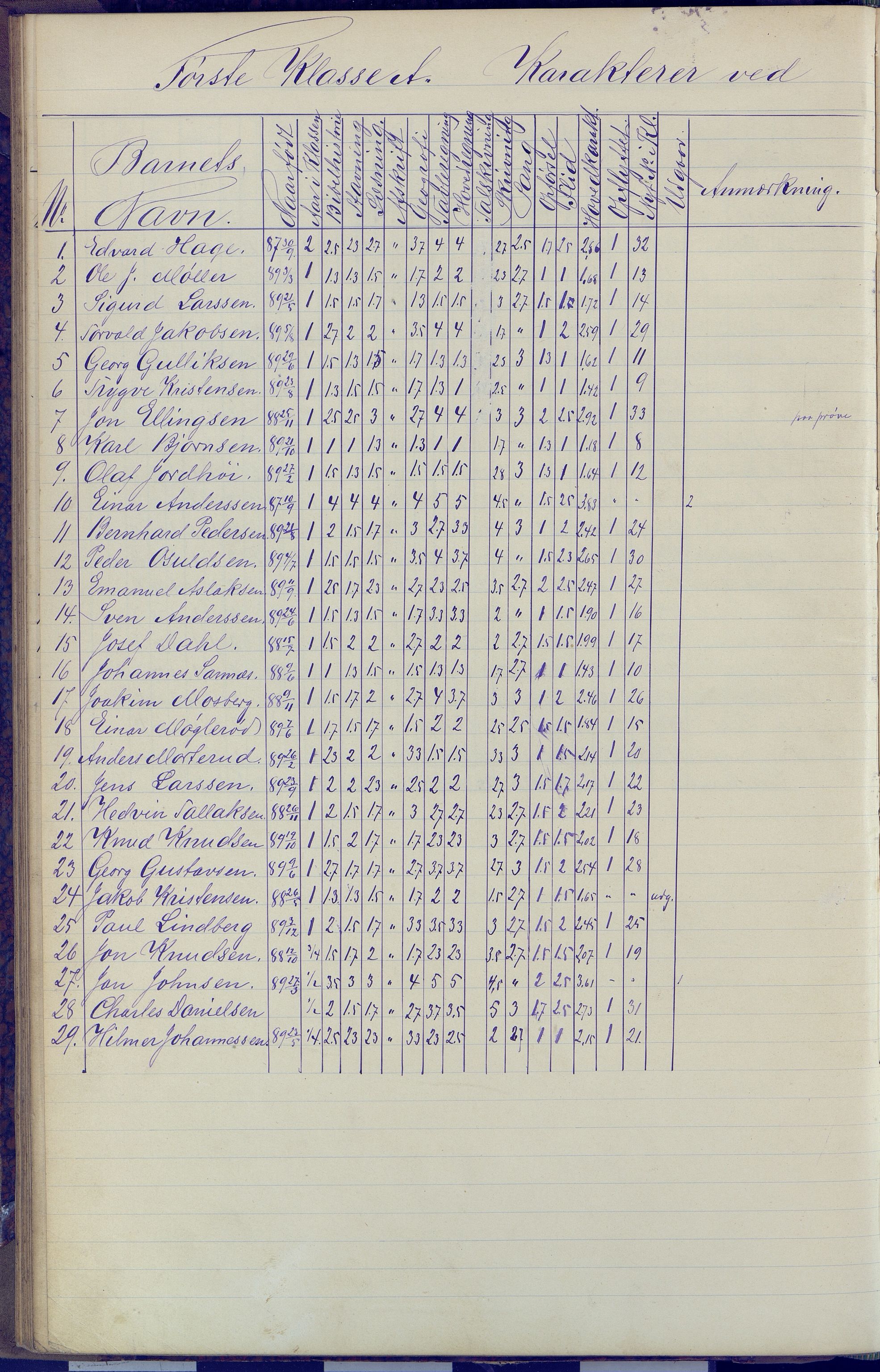 Arendal kommune, Katalog I, AAKS/KA0906-PK-I/07/L0091: Eksamensprotokoll, 1889-1898, p. 110