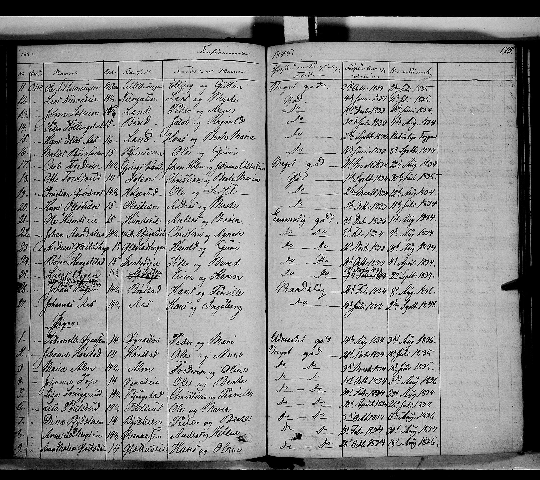 Vardal prestekontor, SAH/PREST-100/H/Ha/Haa/L0005: Parish register (official) no. 5, 1831-1853, p. 175