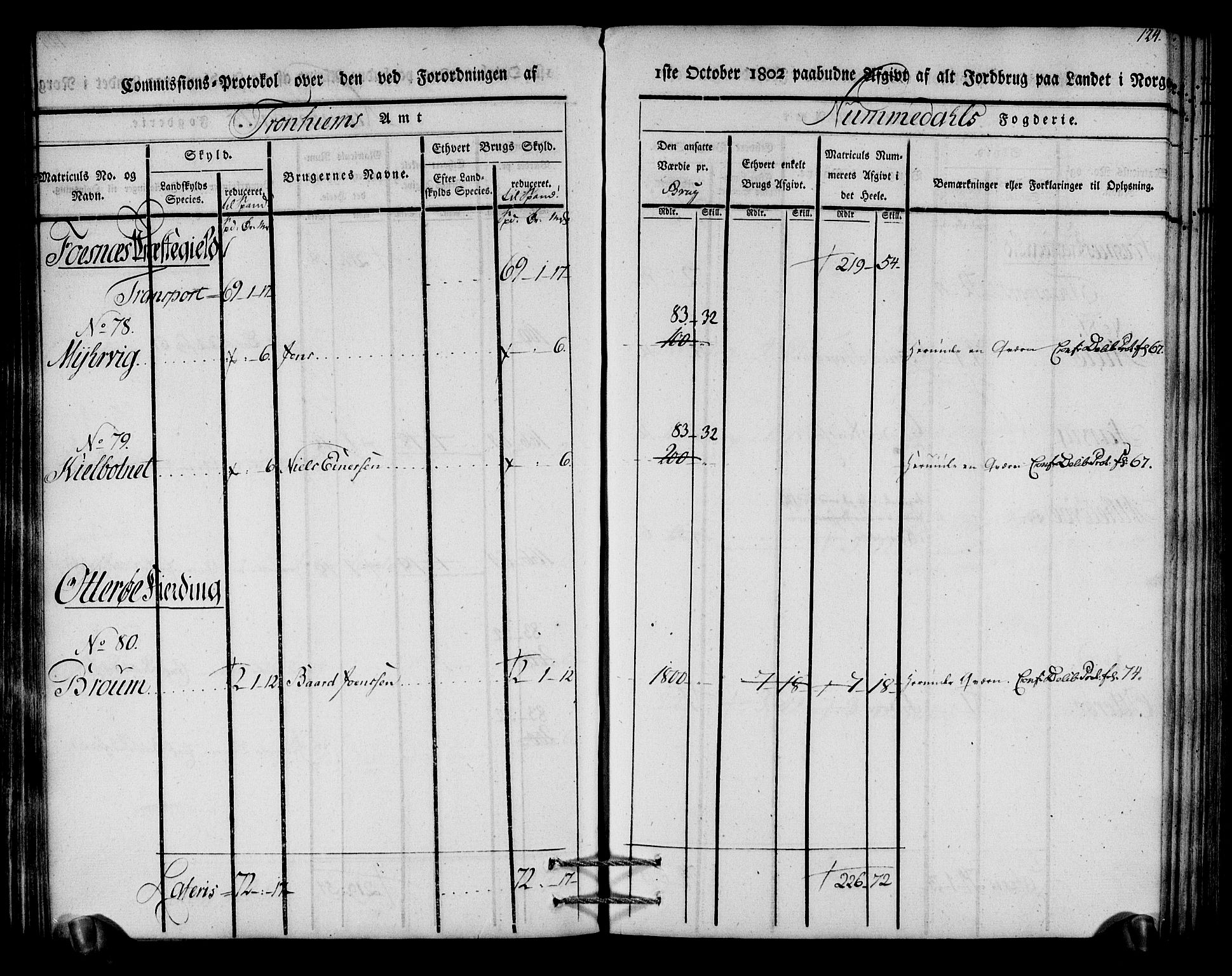 Rentekammeret inntil 1814, Realistisk ordnet avdeling, AV/RA-EA-4070/N/Ne/Nea/L0154: Namdalen fogderi. Kommisjonsprotokoll, 1803, p. 125