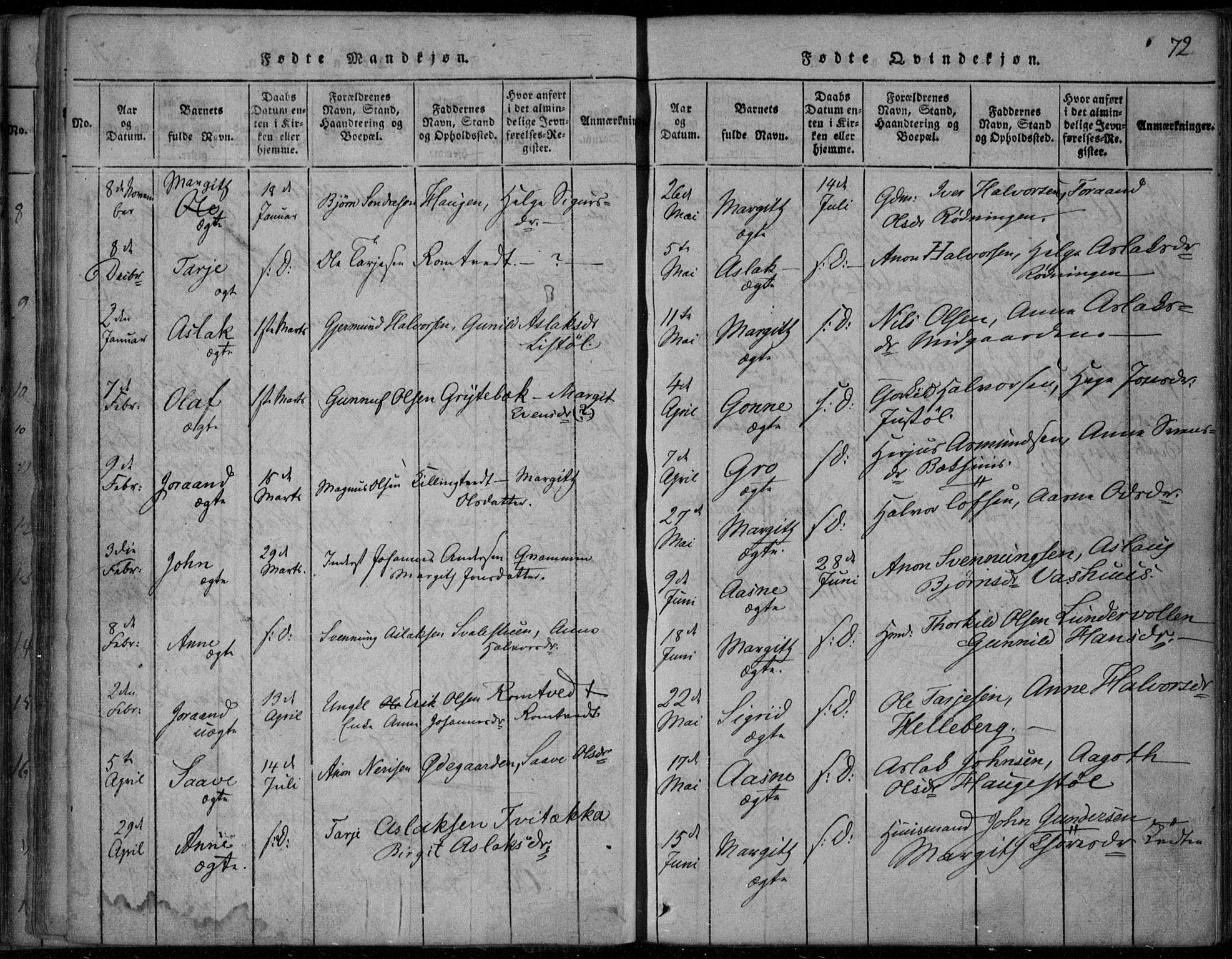 Rauland kirkebøker, SAKO/A-292/F/Fa/L0001: Parish register (official) no. 1, 1814-1859, p. 72