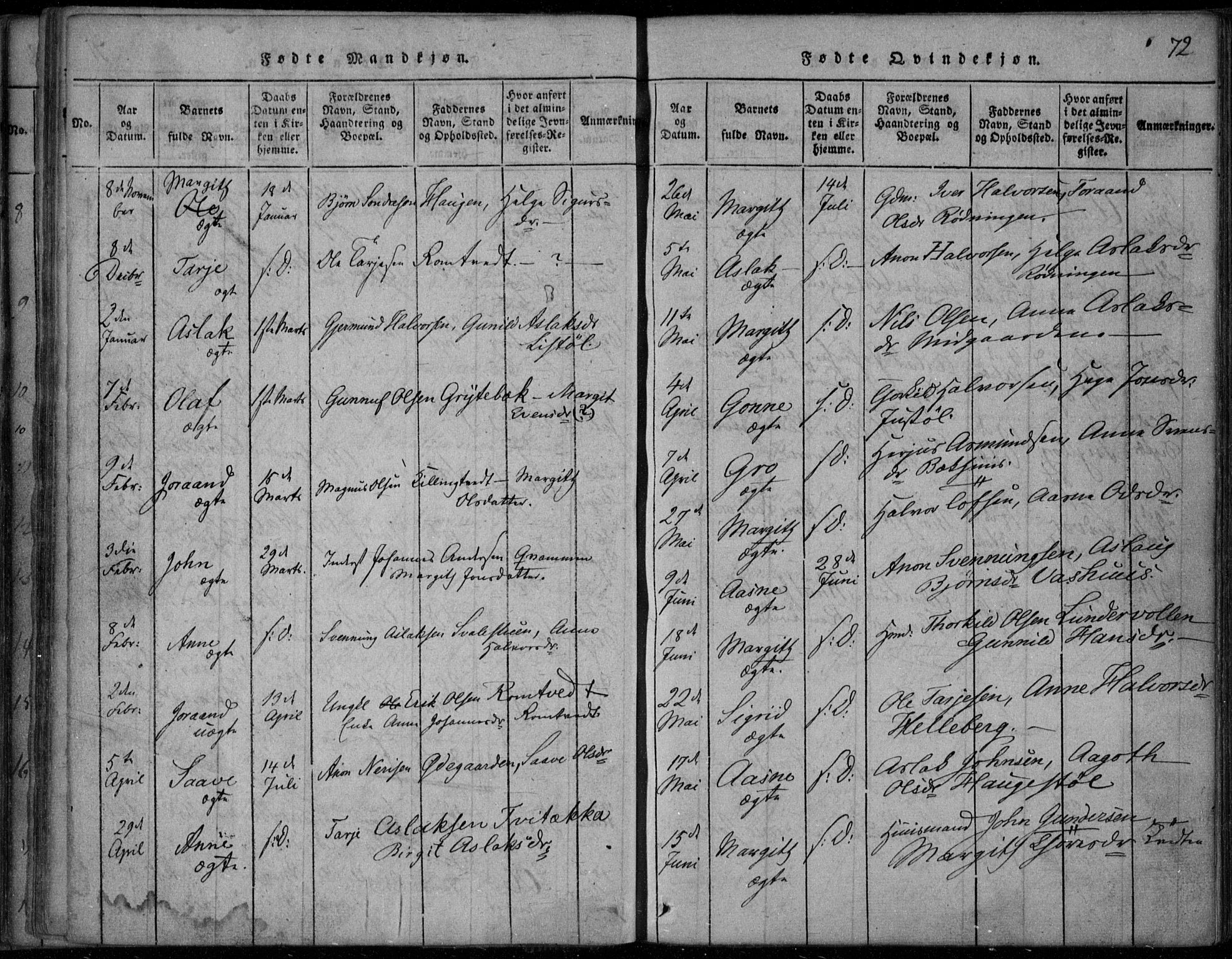 Rauland kirkebøker, AV/SAKO-A-292/F/Fa/L0001: Parish register (official) no. I 1, 1814-1859, p. 72