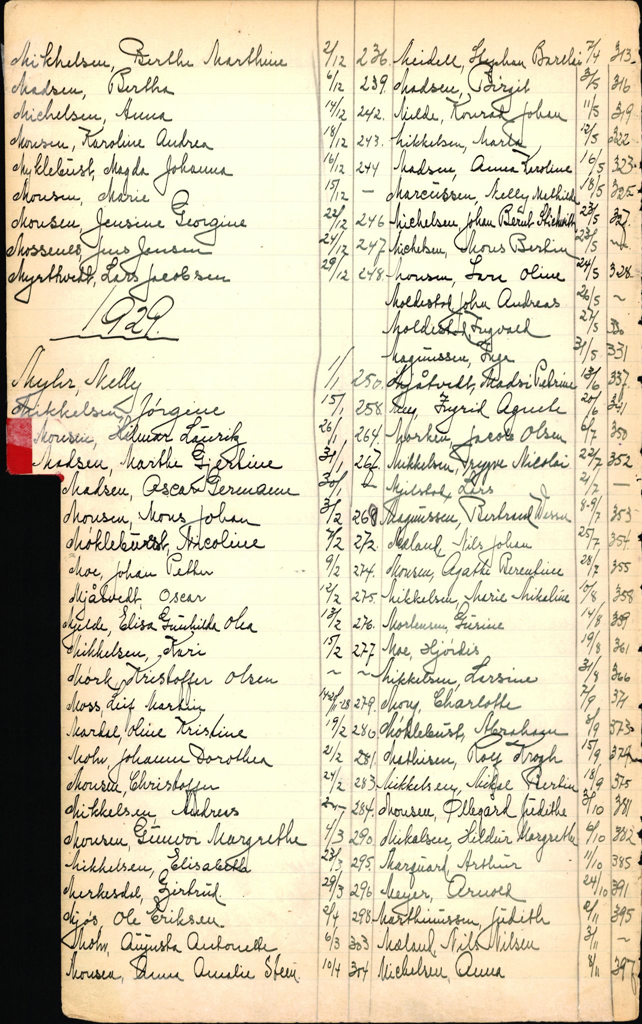 Byfogd og Byskriver i Bergen, SAB/A-3401/06/06Nb/L0003: Register til dødsfalljournaler, 1928-1941, p. 148