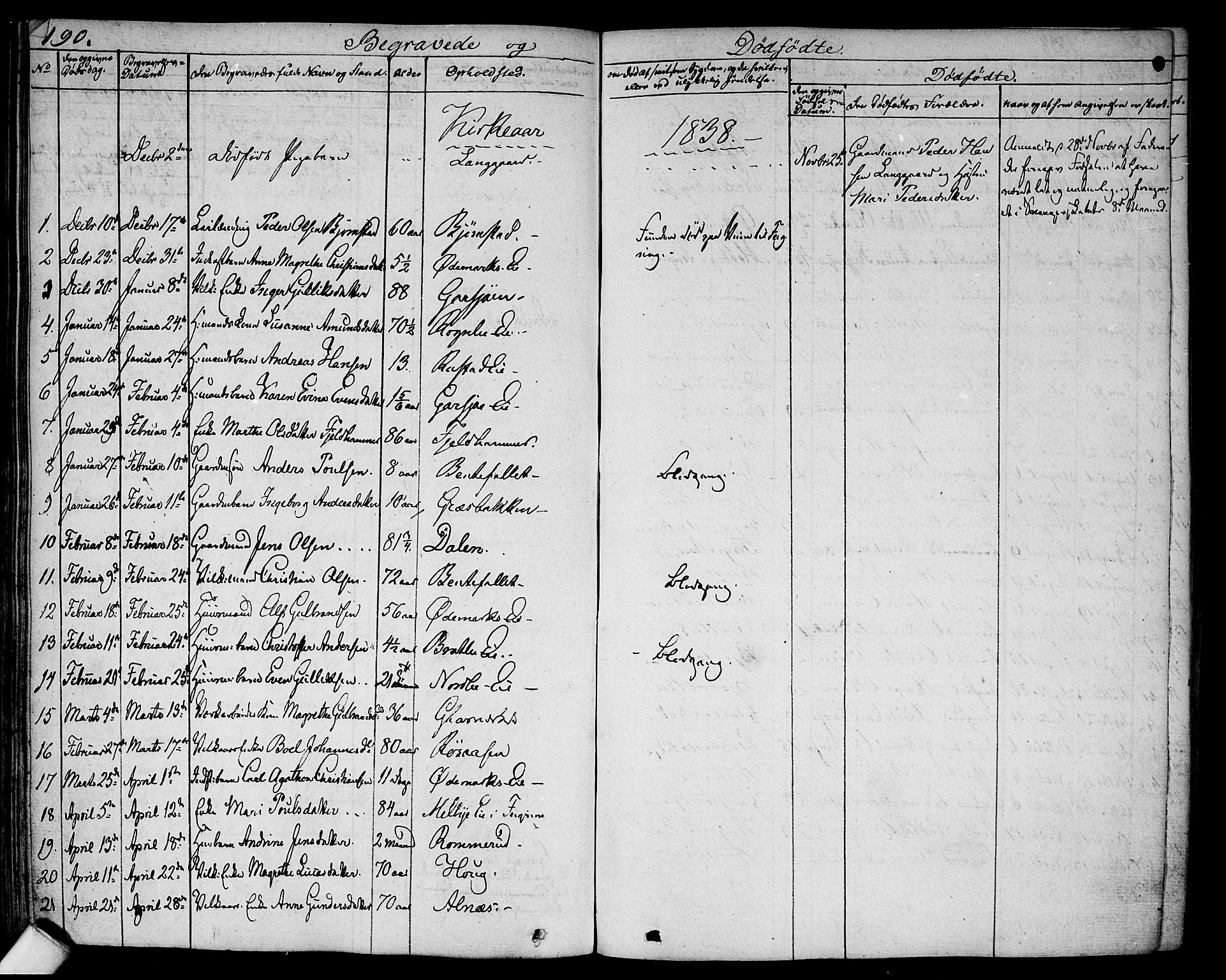 Hurdal prestekontor Kirkebøker, SAO/A-10889/F/Fa/L0004: Parish register (official) no. I 4, 1828-1845, p. 190