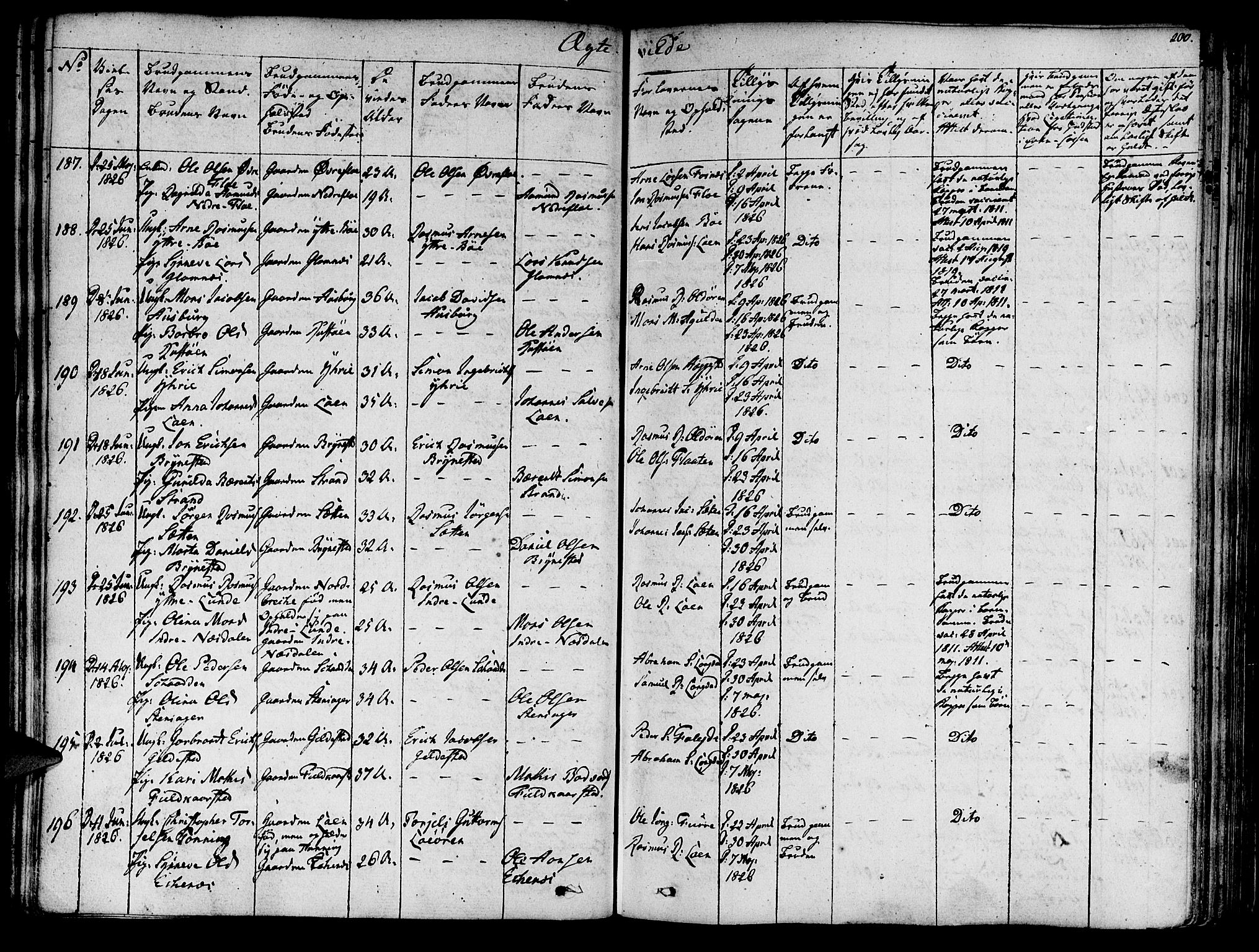 Innvik sokneprestembete, SAB/A-80501: Parish register (official) no. A 3, 1820-1832, p. 200