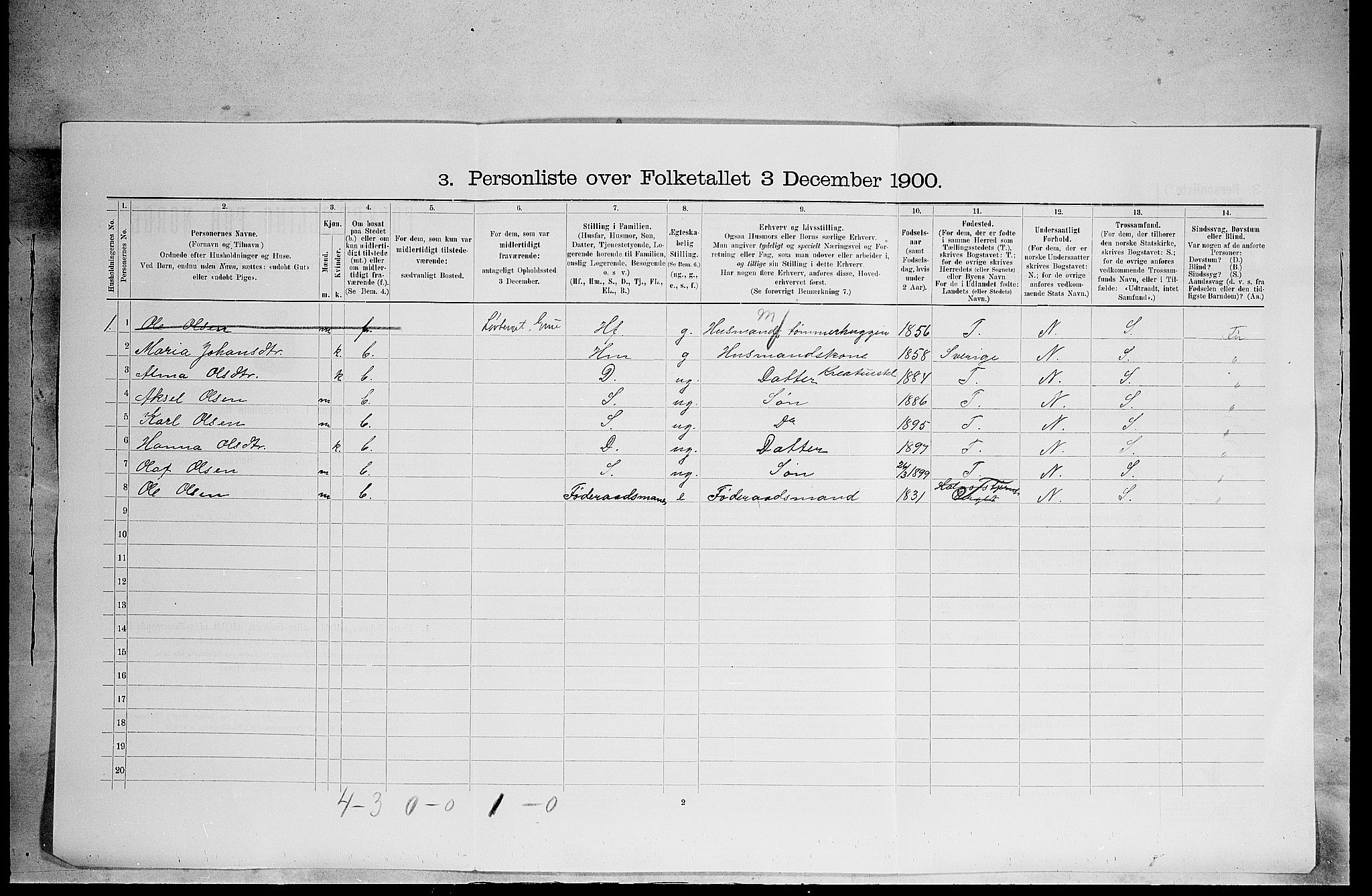 SAH, 1900 census for Grue, 1900, p. 2109