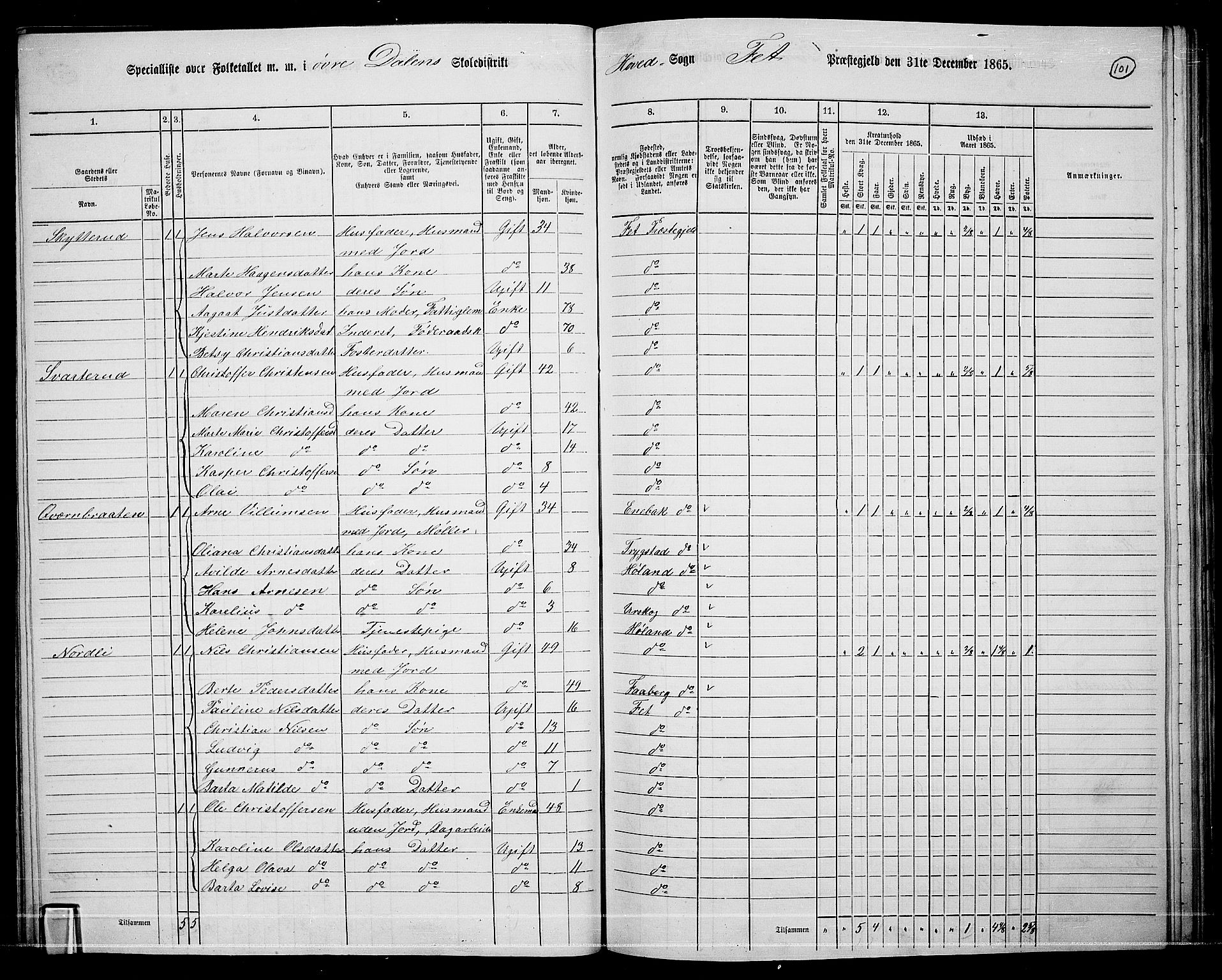 RA, 1865 census for Fet, 1865, p. 95