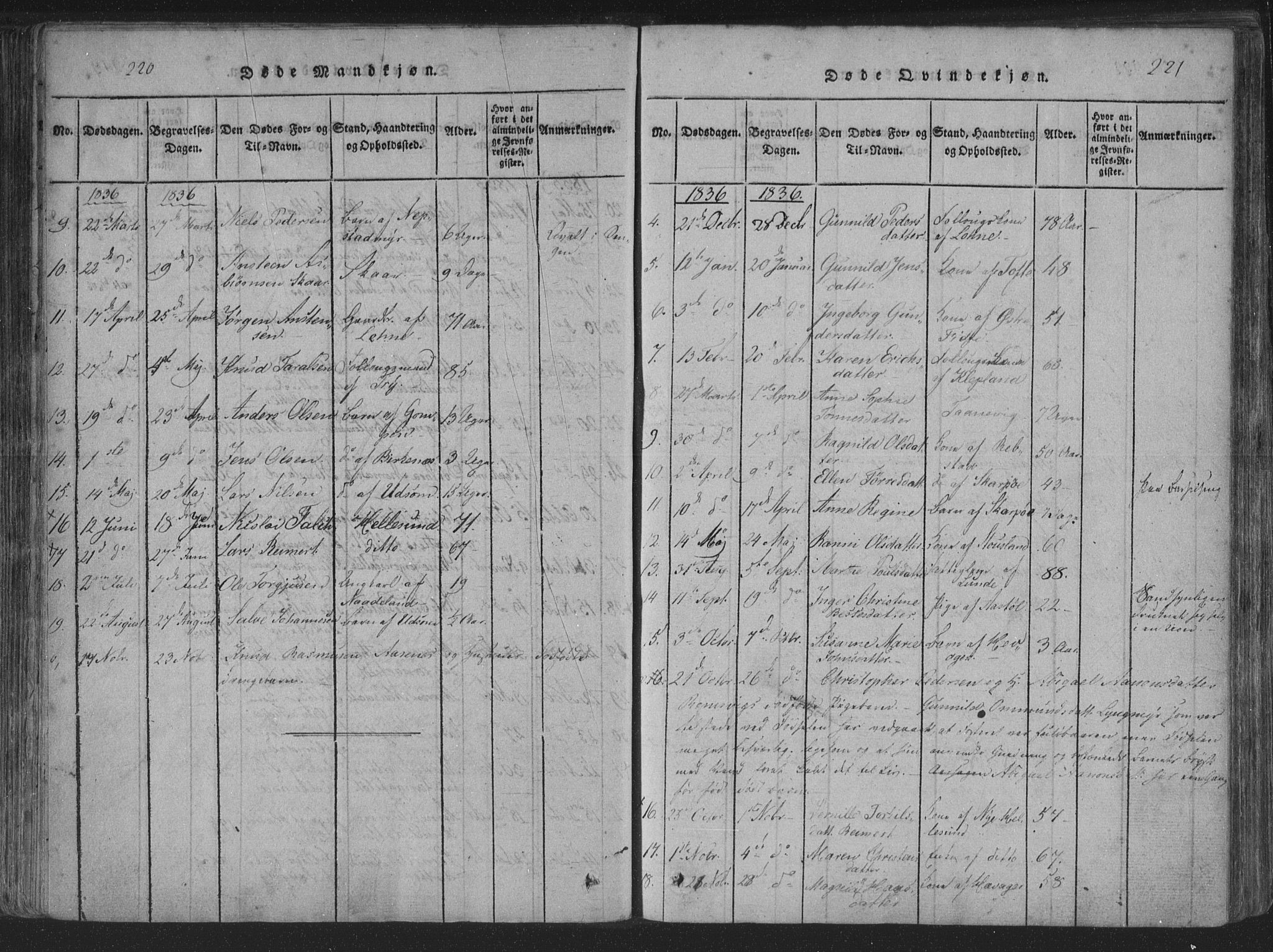 Søgne sokneprestkontor, SAK/1111-0037/F/Fa/Fab/L0008: Parish register (official) no. A 8, 1821-1838, p. 220-221