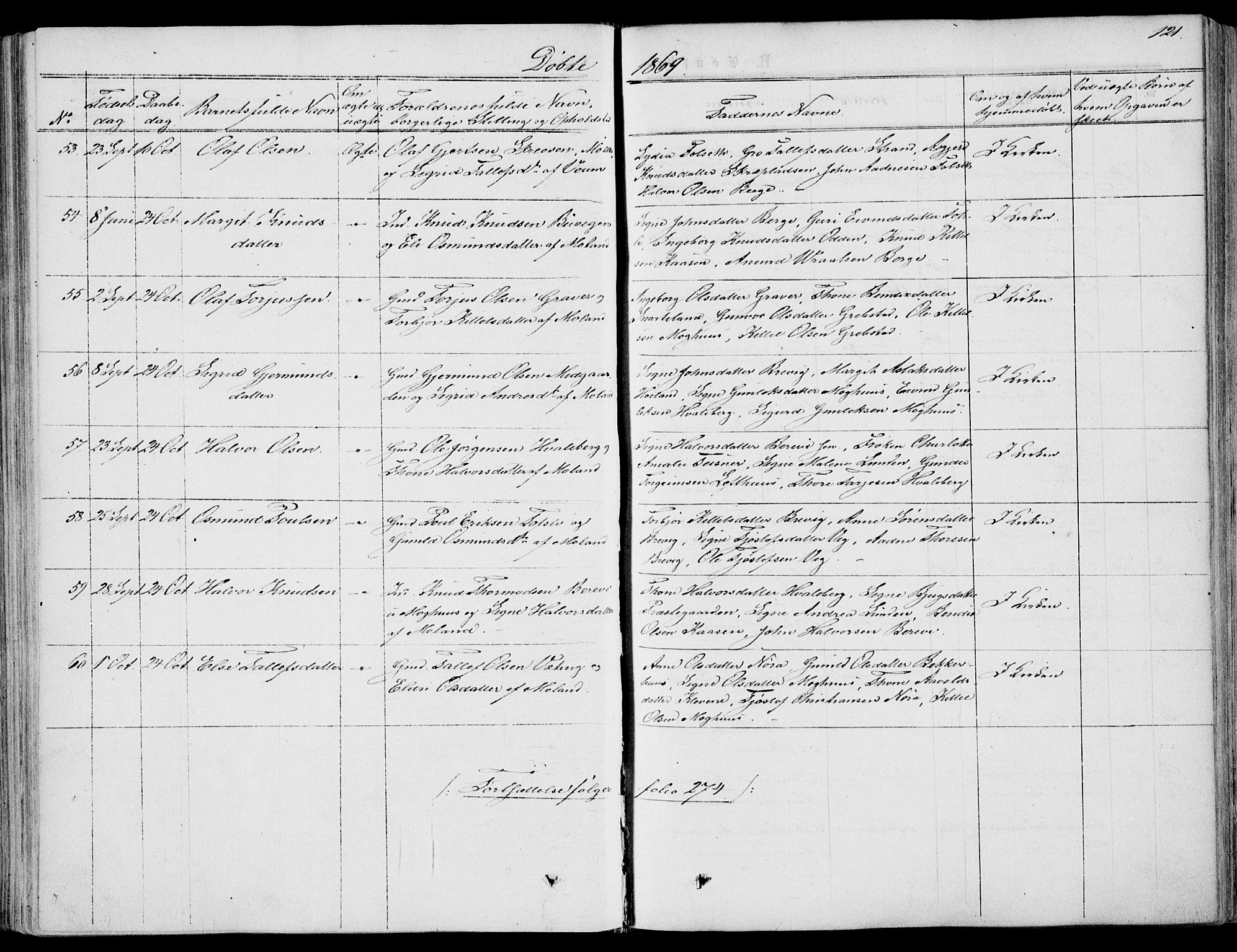 Fyresdal kirkebøker, SAKO/A-263/F/Fa/L0005: Parish register (official) no. I 5, 1855-1871, p. 121