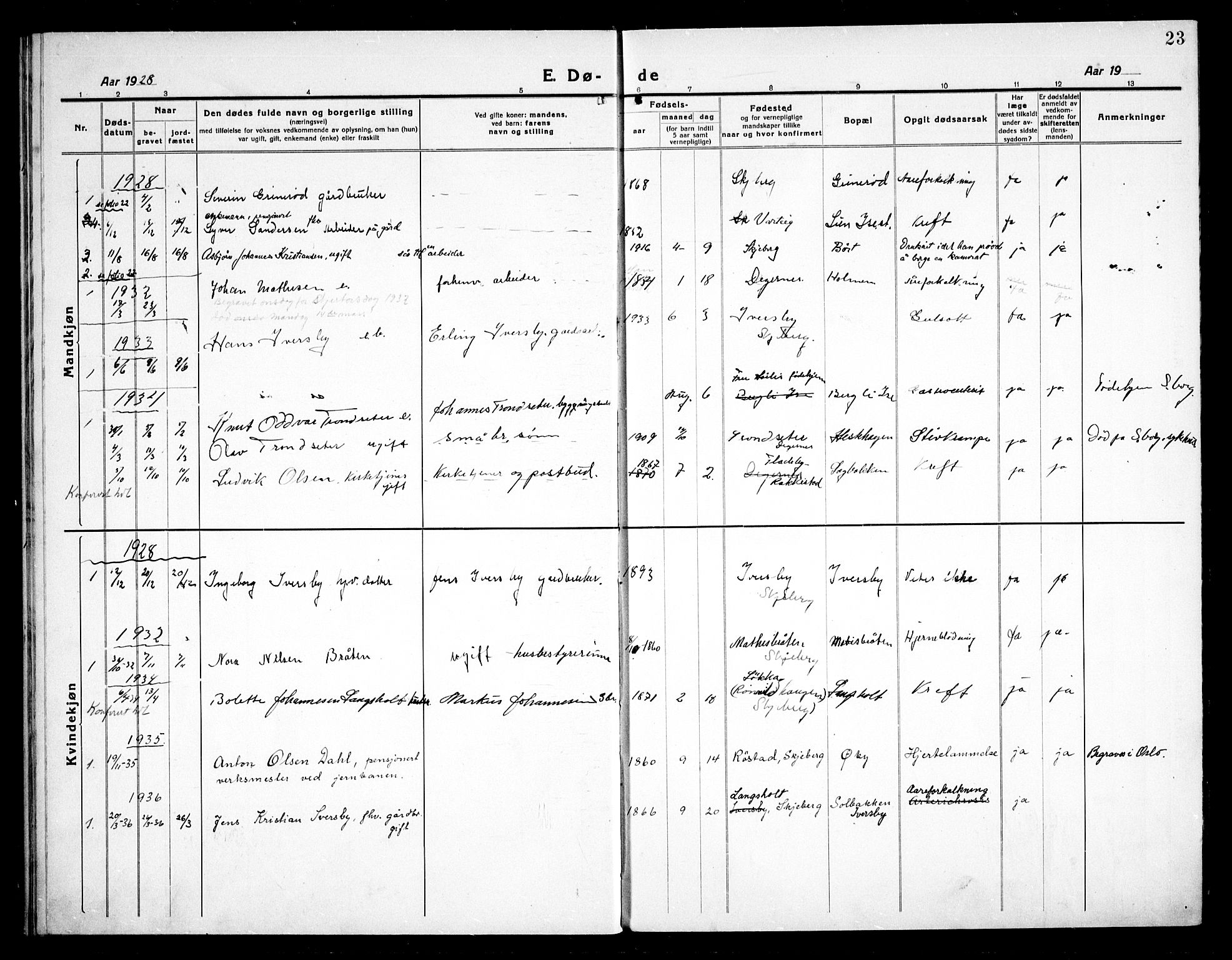 Skjeberg prestekontor Kirkebøker, AV/SAO-A-10923/G/Gc/L0002: Parish register (copy) no. III 2, 1918-1938, p. 23