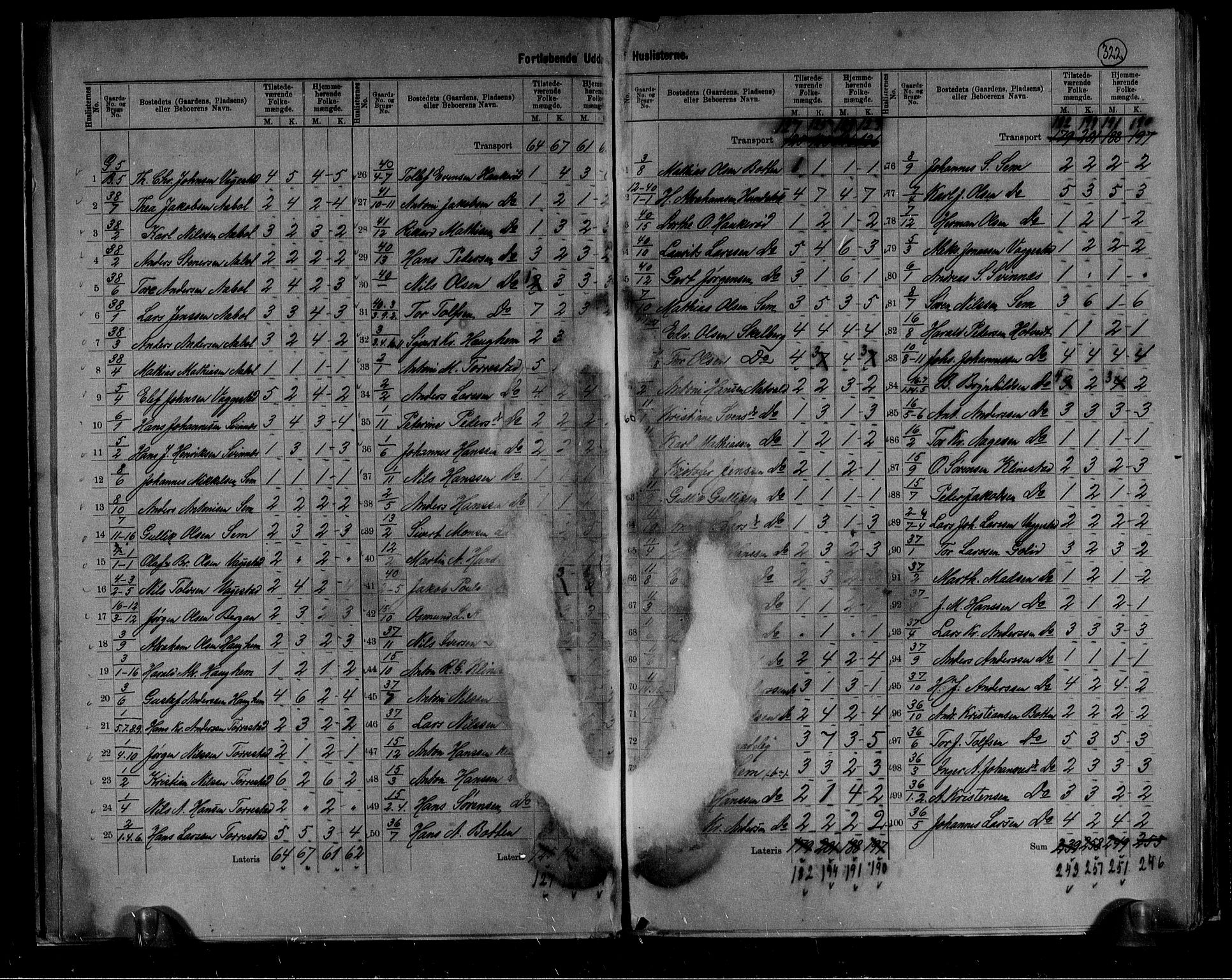 RA, 1891 census for 0724 Sandeherred, 1891, p. 28