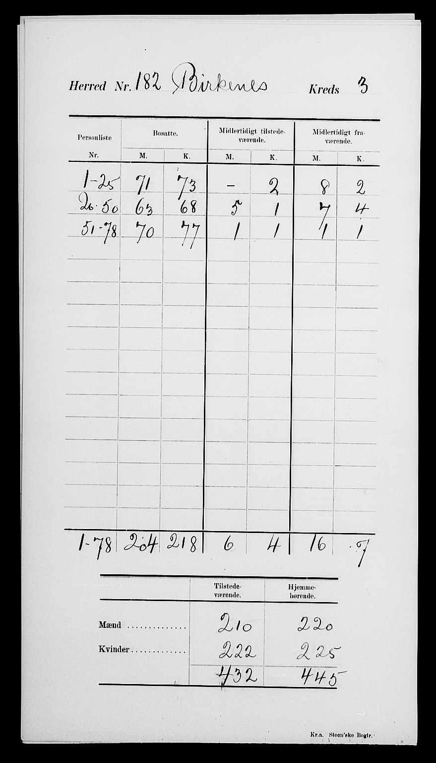 SAK, 1900 census for Birkenes, 1900, p. 7