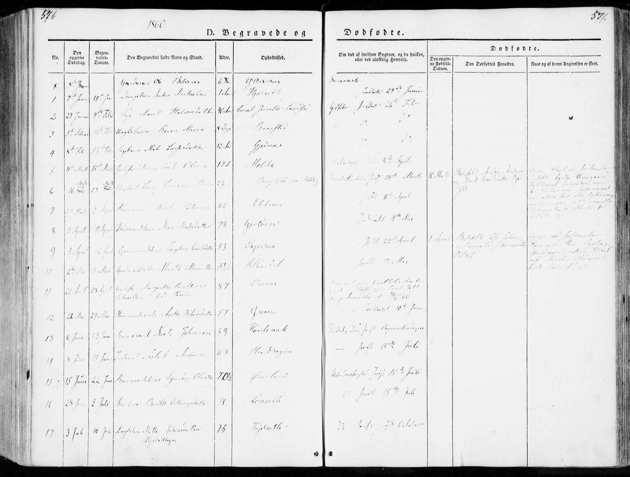 Ministerialprotokoller, klokkerbøker og fødselsregistre - Møre og Romsdal, SAT/A-1454/555/L0653: Parish register (official) no. 555A04, 1843-1869, p. 576-577