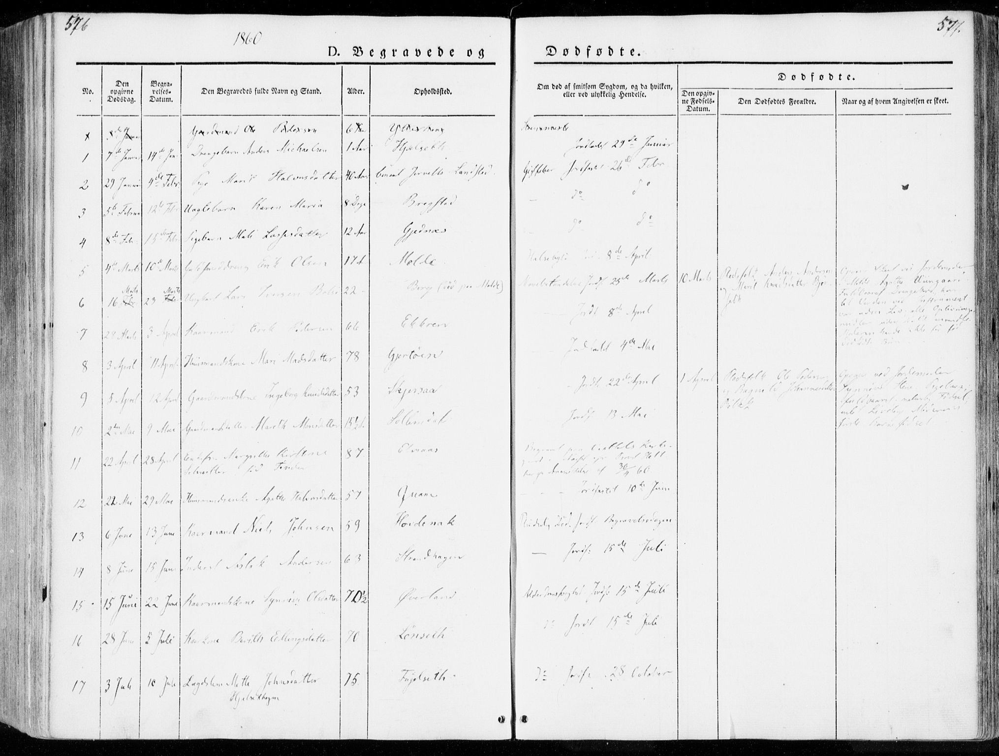 Ministerialprotokoller, klokkerbøker og fødselsregistre - Møre og Romsdal, AV/SAT-A-1454/555/L0653: Parish register (official) no. 555A04, 1843-1869, p. 576-577