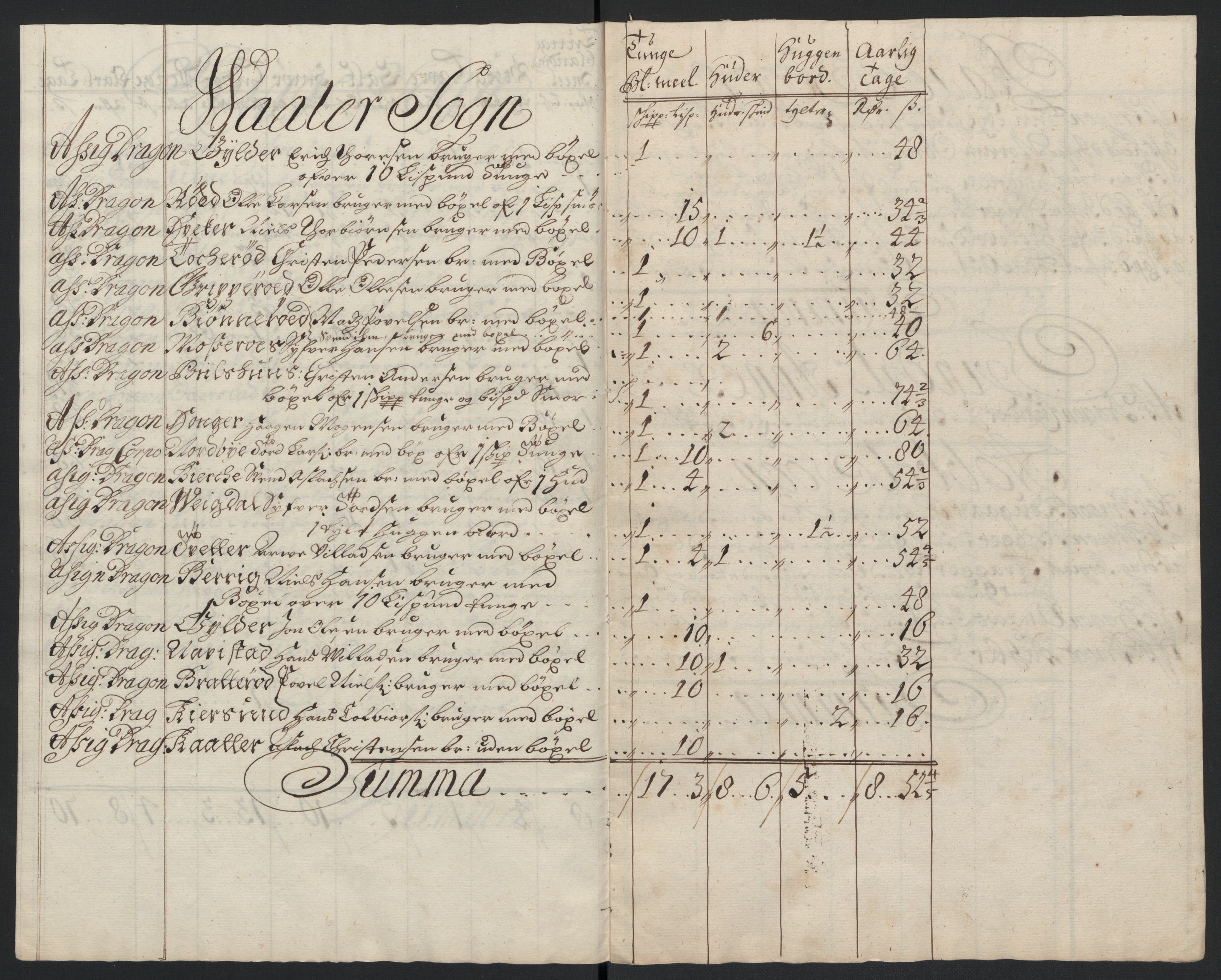 Rentekammeret inntil 1814, Reviderte regnskaper, Fogderegnskap, AV/RA-EA-4092/R04/L0134: Fogderegnskap Moss, Onsøy, Tune, Veme og Åbygge, 1707-1708, p. 271