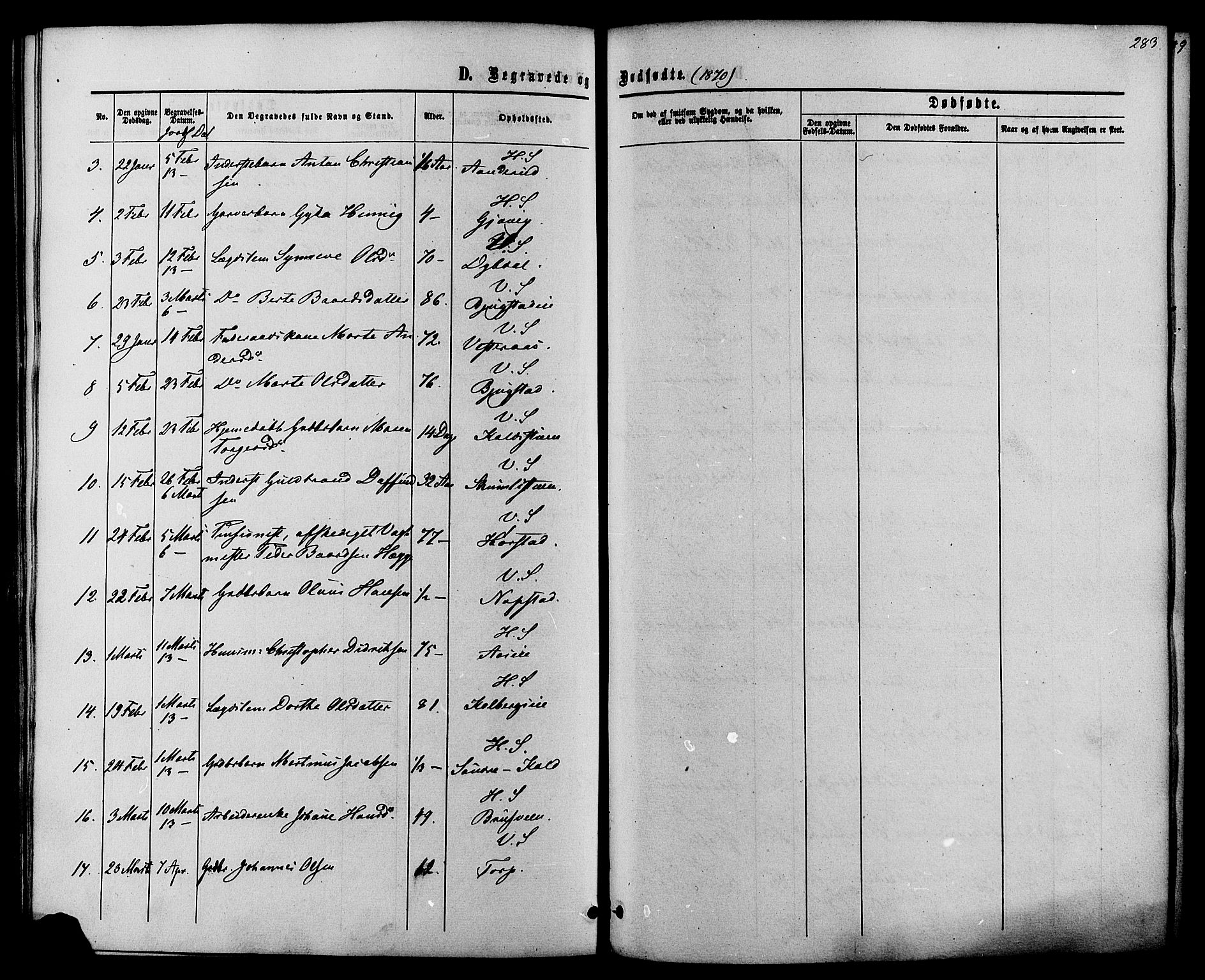 Vardal prestekontor, SAH/PREST-100/H/Ha/Haa/L0007: Parish register (official) no. 7, 1867-1878, p. 283