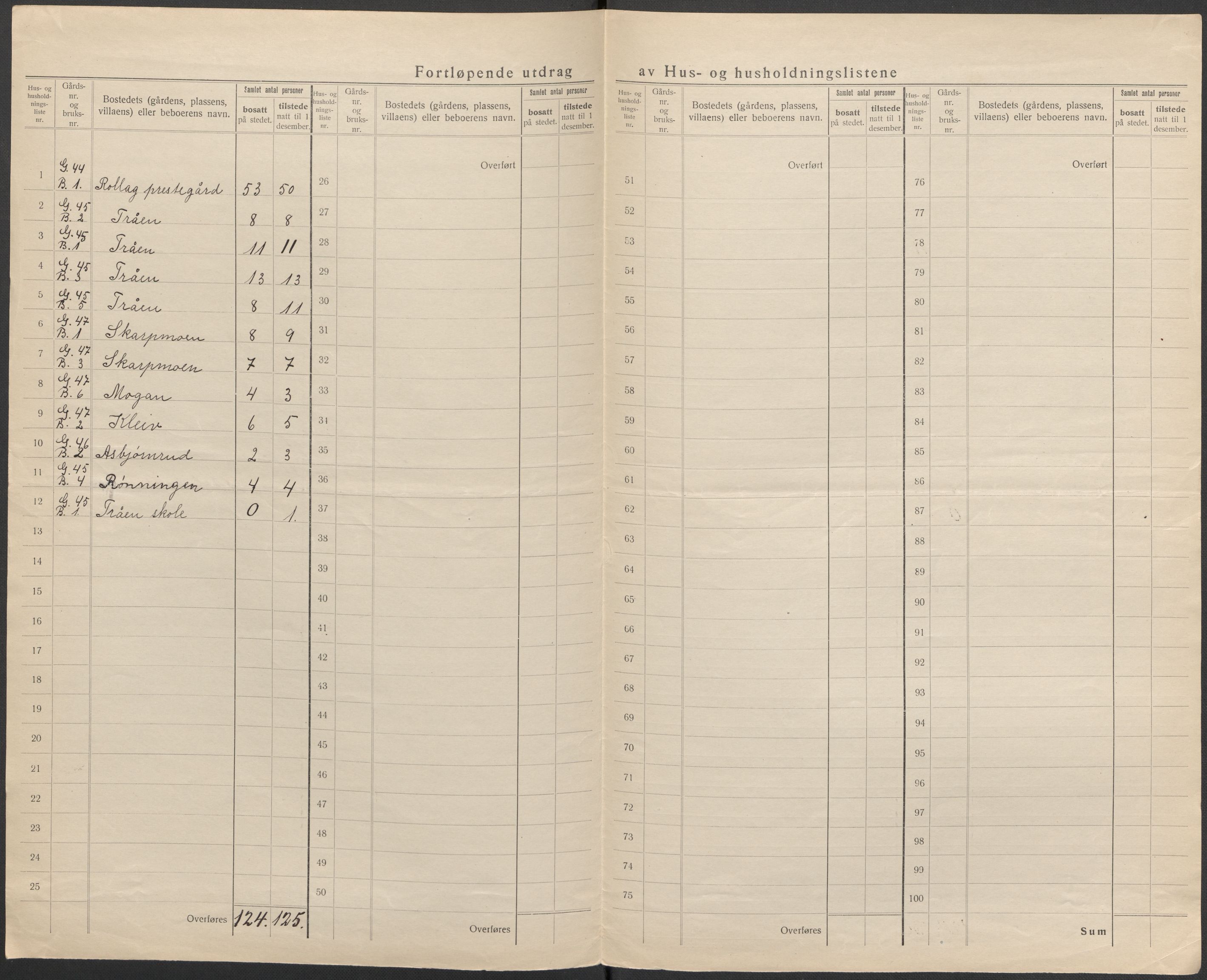 SAKO, 1920 census for Rollag, 1920, p. 18