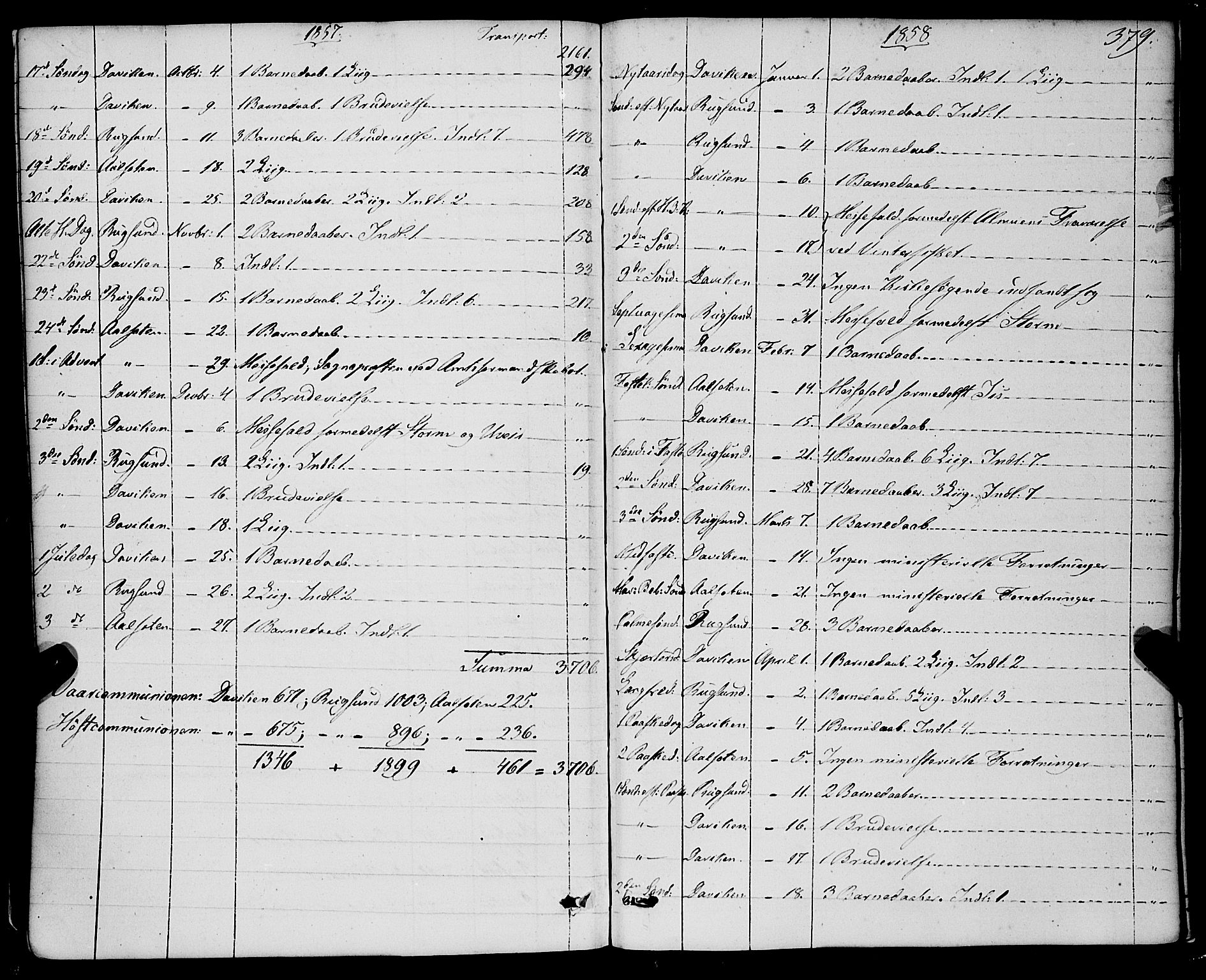 Davik sokneprestembete, SAB/A-79701/H/Haa/Haaa/L0005: Parish register (official) no. A 5, 1850-1866, p. 379