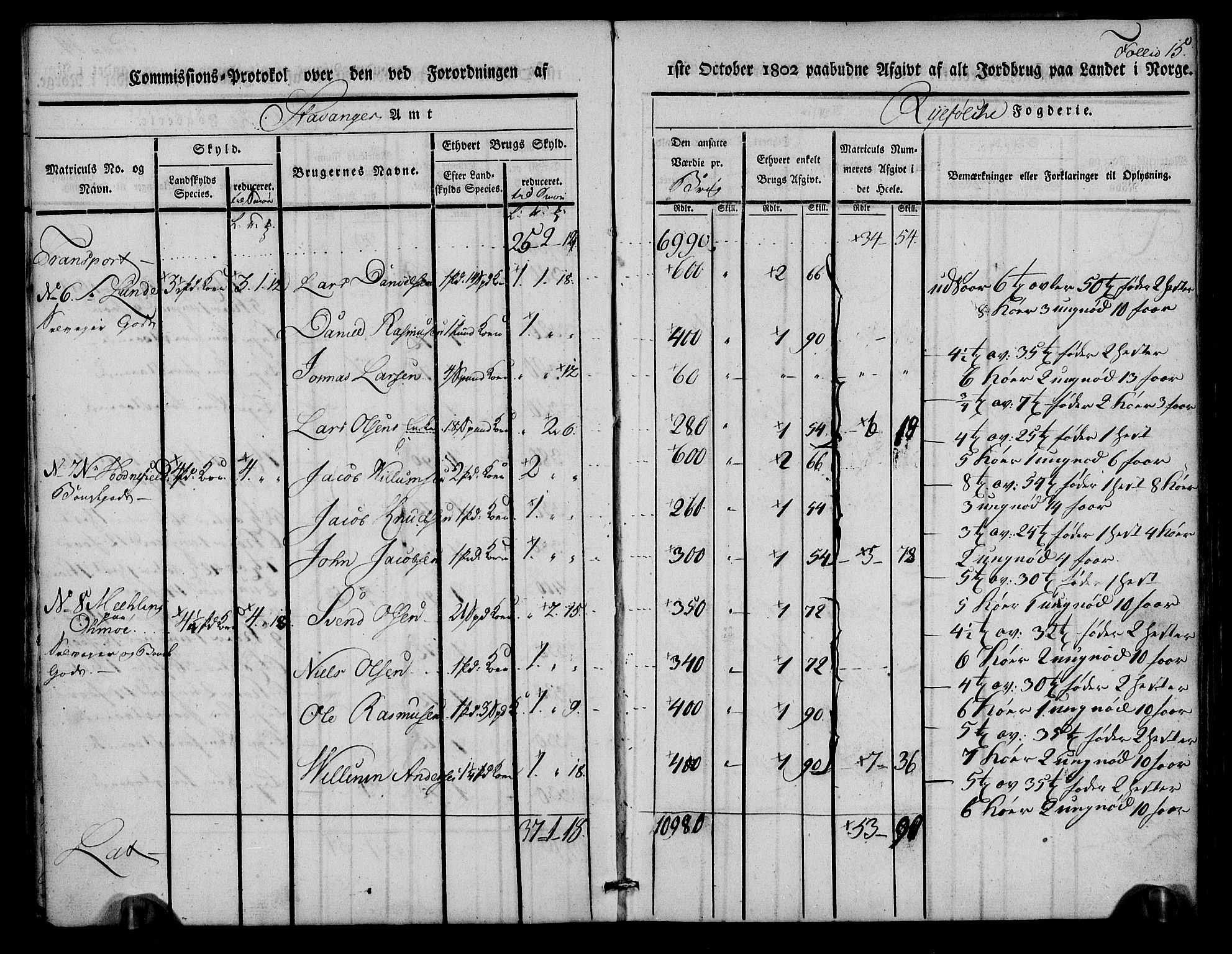 Rentekammeret inntil 1814, Realistisk ordnet avdeling, RA/EA-4070/N/Ne/Nea/L0102: Ryfylke fogderi. Kommisjonsprotokoll for Sjernarøy, Hesby, Askøy, Hausken, Idse og Høle skipreider, 1803, p. 17