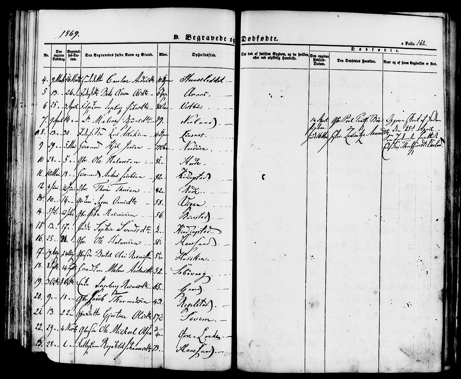 Finnøy sokneprestkontor, SAST/A-101825/H/Ha/Haa/L0008: Parish register (official) no. A 8, 1863-1878, p. 162