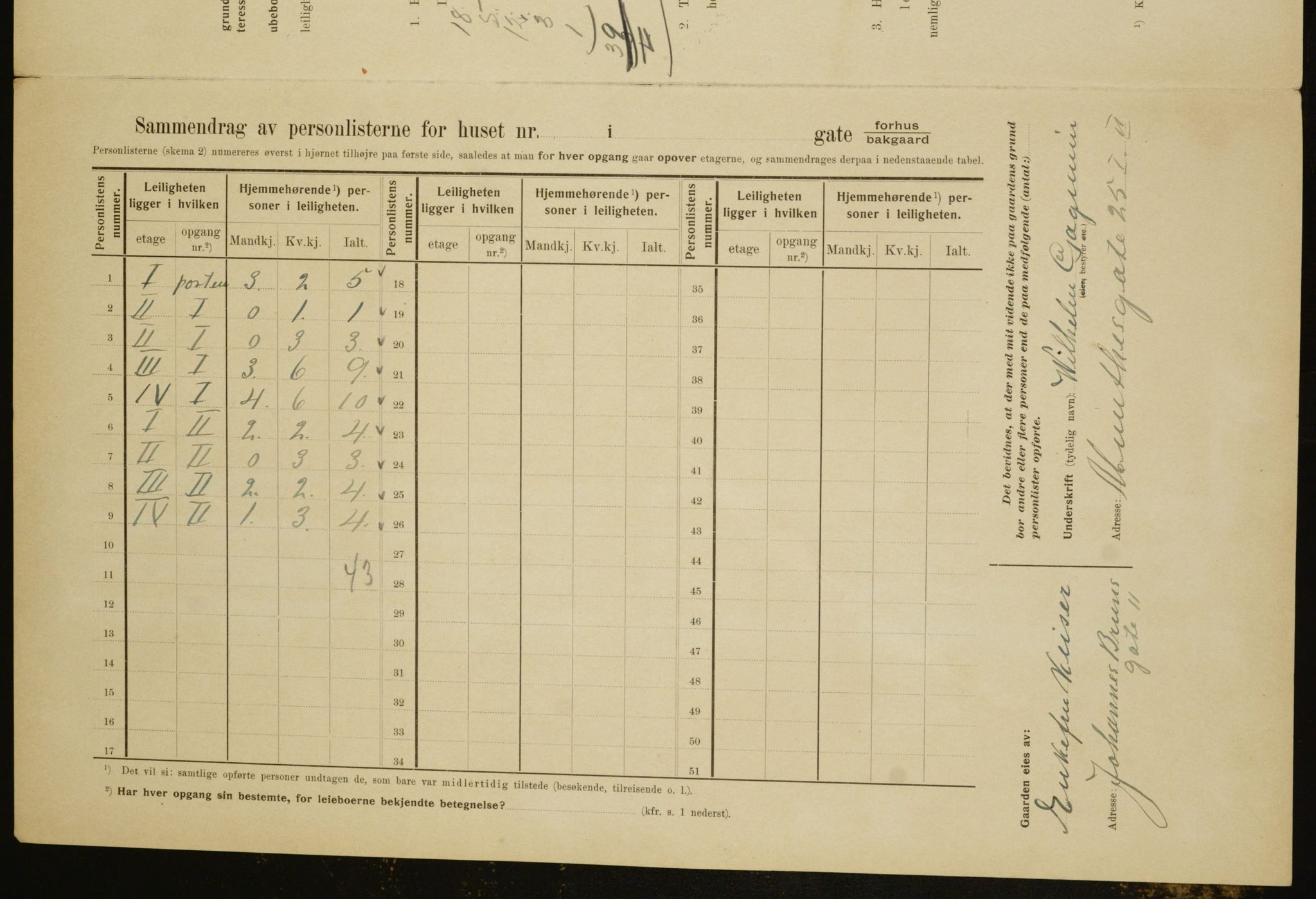 OBA, Municipal Census 1910 for Kristiania, 1910, p. 65746