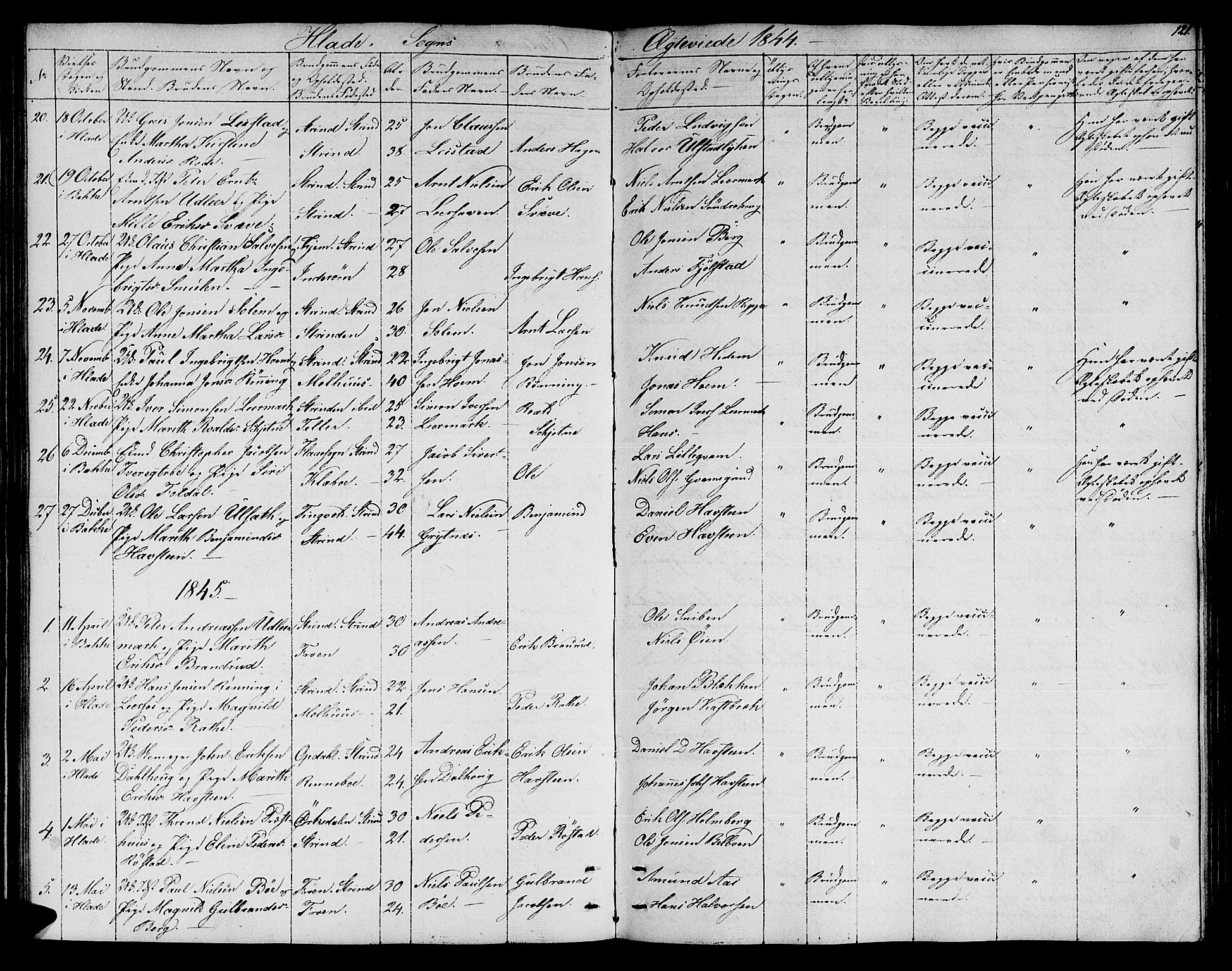 Ministerialprotokoller, klokkerbøker og fødselsregistre - Sør-Trøndelag, AV/SAT-A-1456/606/L0309: Parish register (copy) no. 606C05, 1841-1849, p. 121