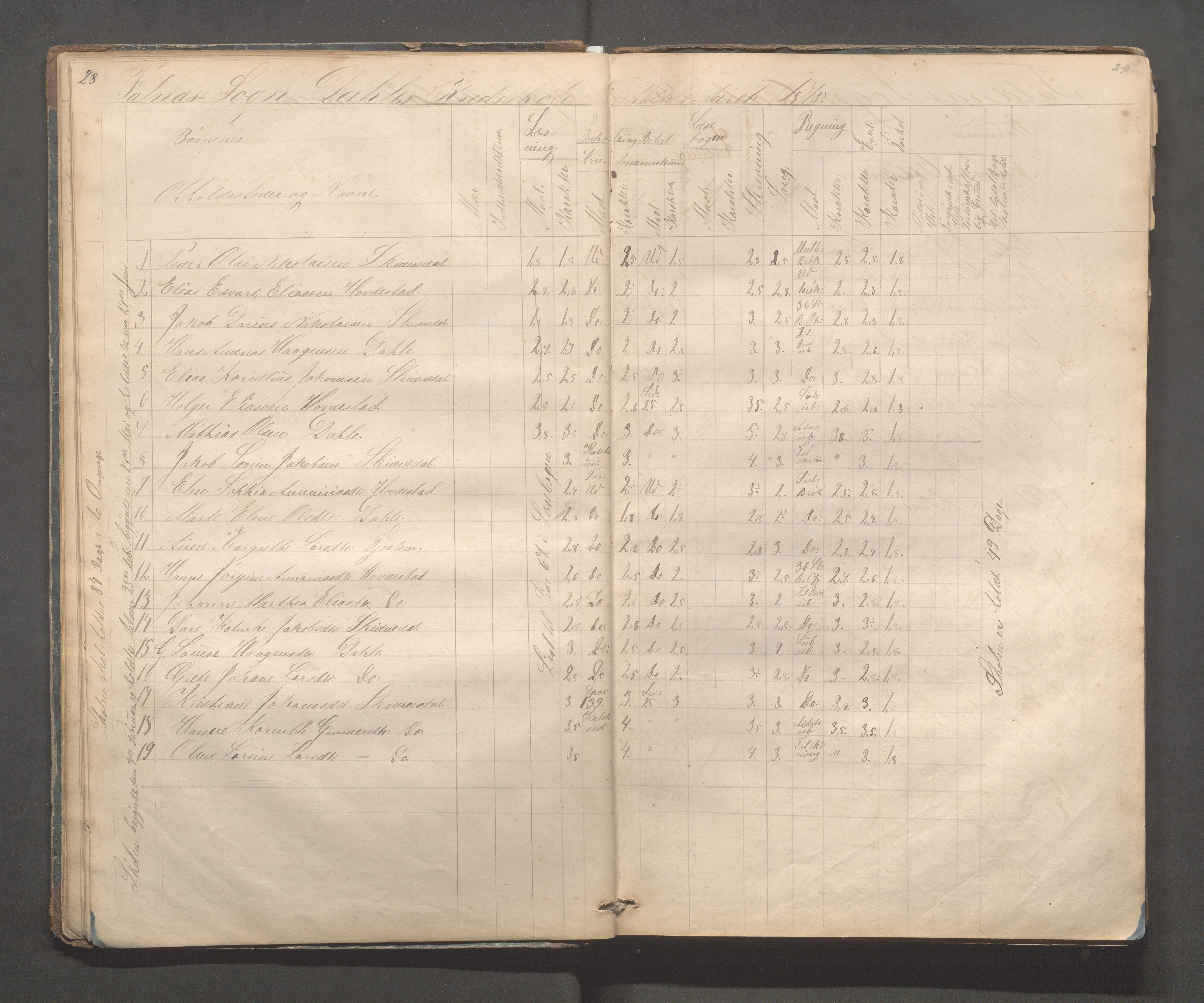 Skudenes kommune - Dale - Hillesland - Snørteland skolekretser, IKAR/A-306/H/L0002: Dale - Hillesland - Snørteland, 1869-1882, p. 28-29