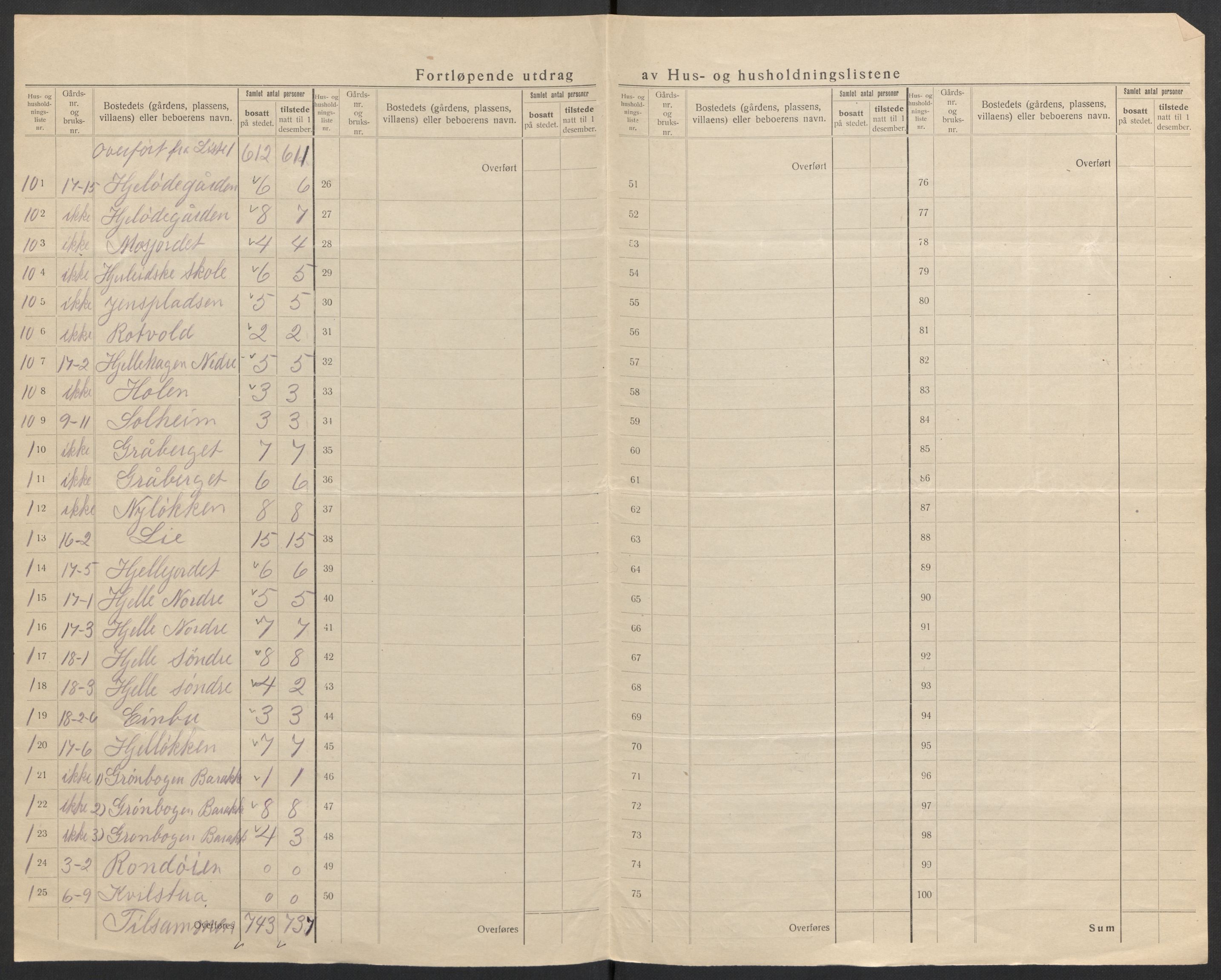 SAH, 1920 census for Dovre, 1920, p. 12