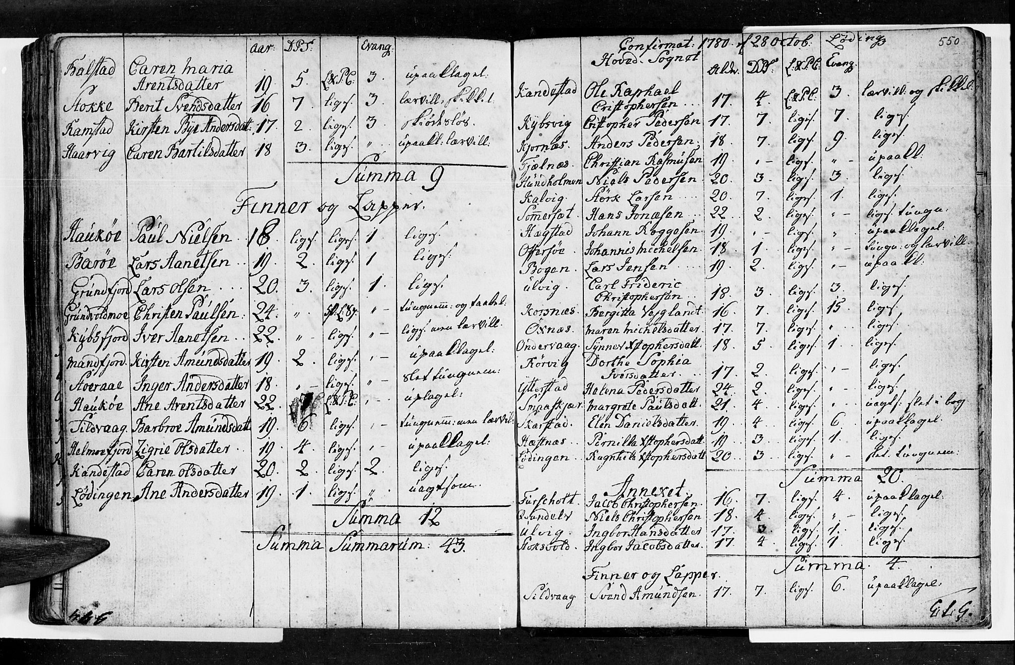 Ministerialprotokoller, klokkerbøker og fødselsregistre - Nordland, SAT/A-1459/872/L1029: Parish register (official) no. 872A04, 1765-1787, p. 549-550