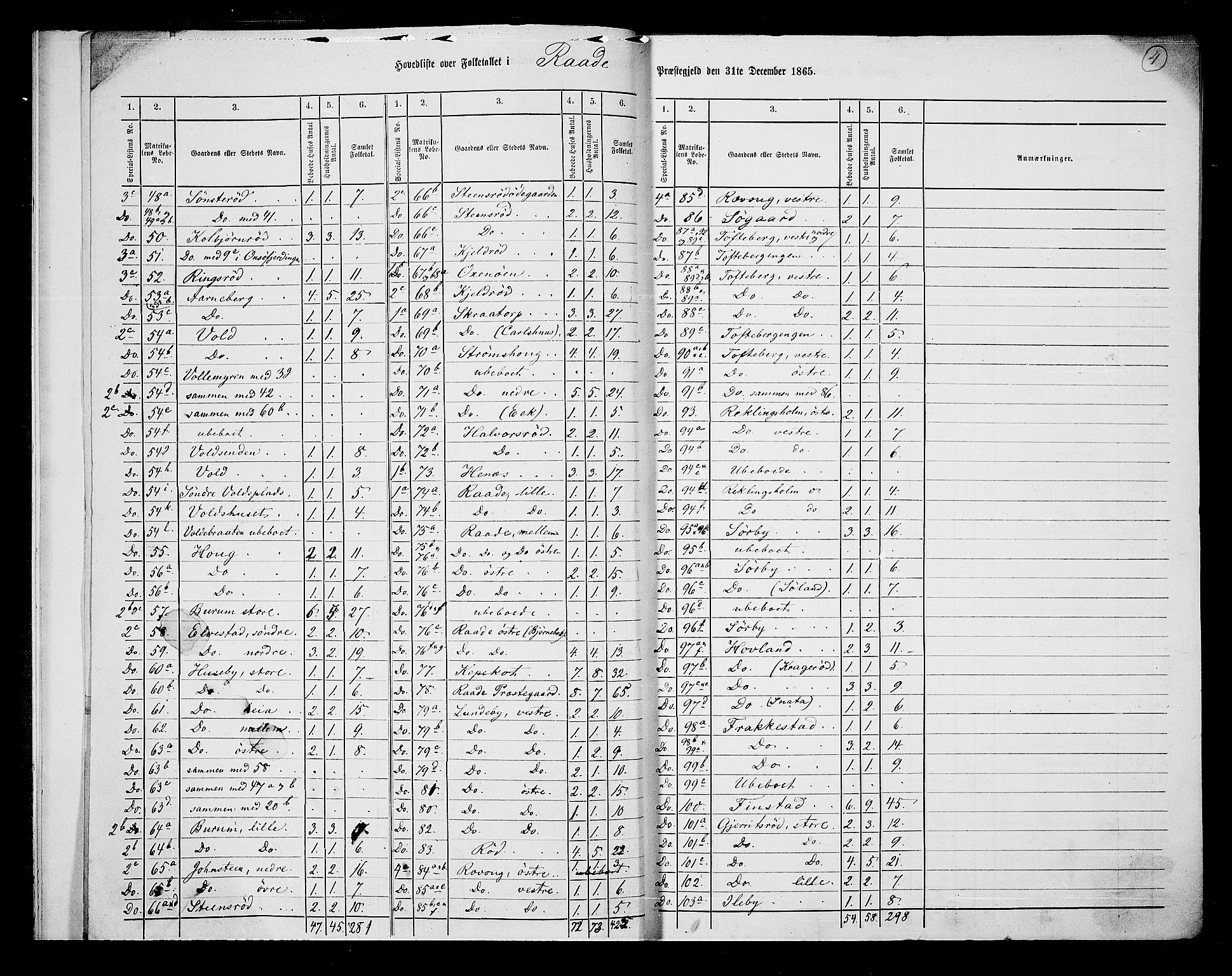 RA, 1865 census for Råde, 1865, p. 7