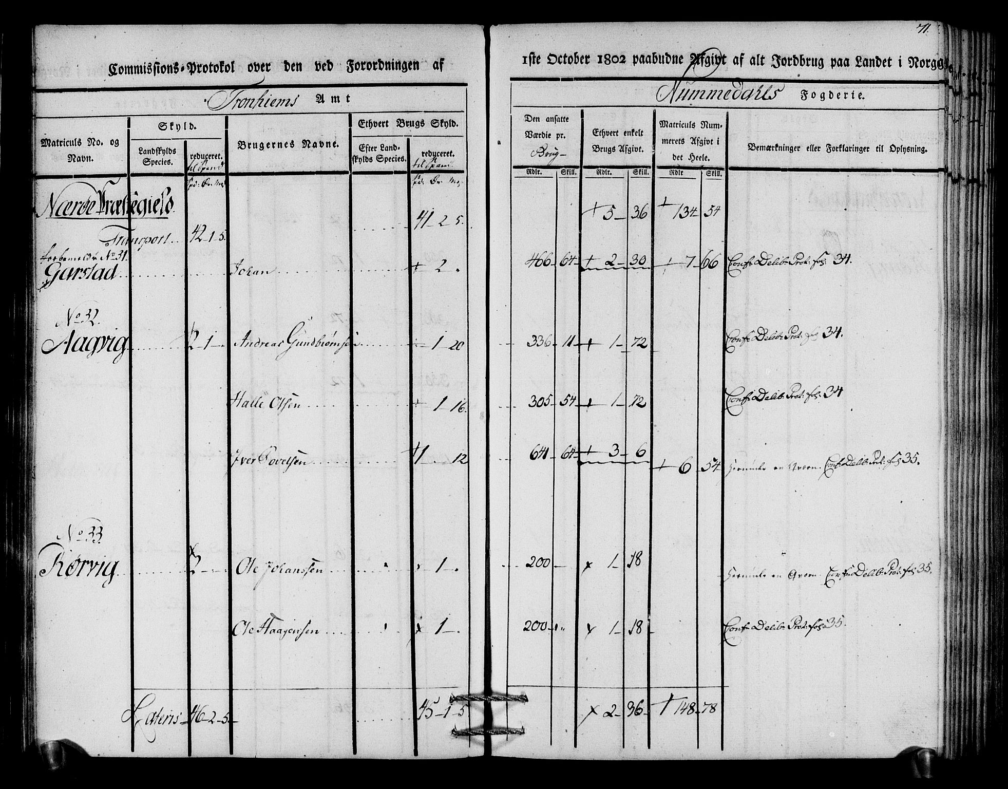 Rentekammeret inntil 1814, Realistisk ordnet avdeling, RA/EA-4070/N/Ne/Nea/L0154: Namdalen fogderi. Kommisjonsprotokoll, 1803, p. 72