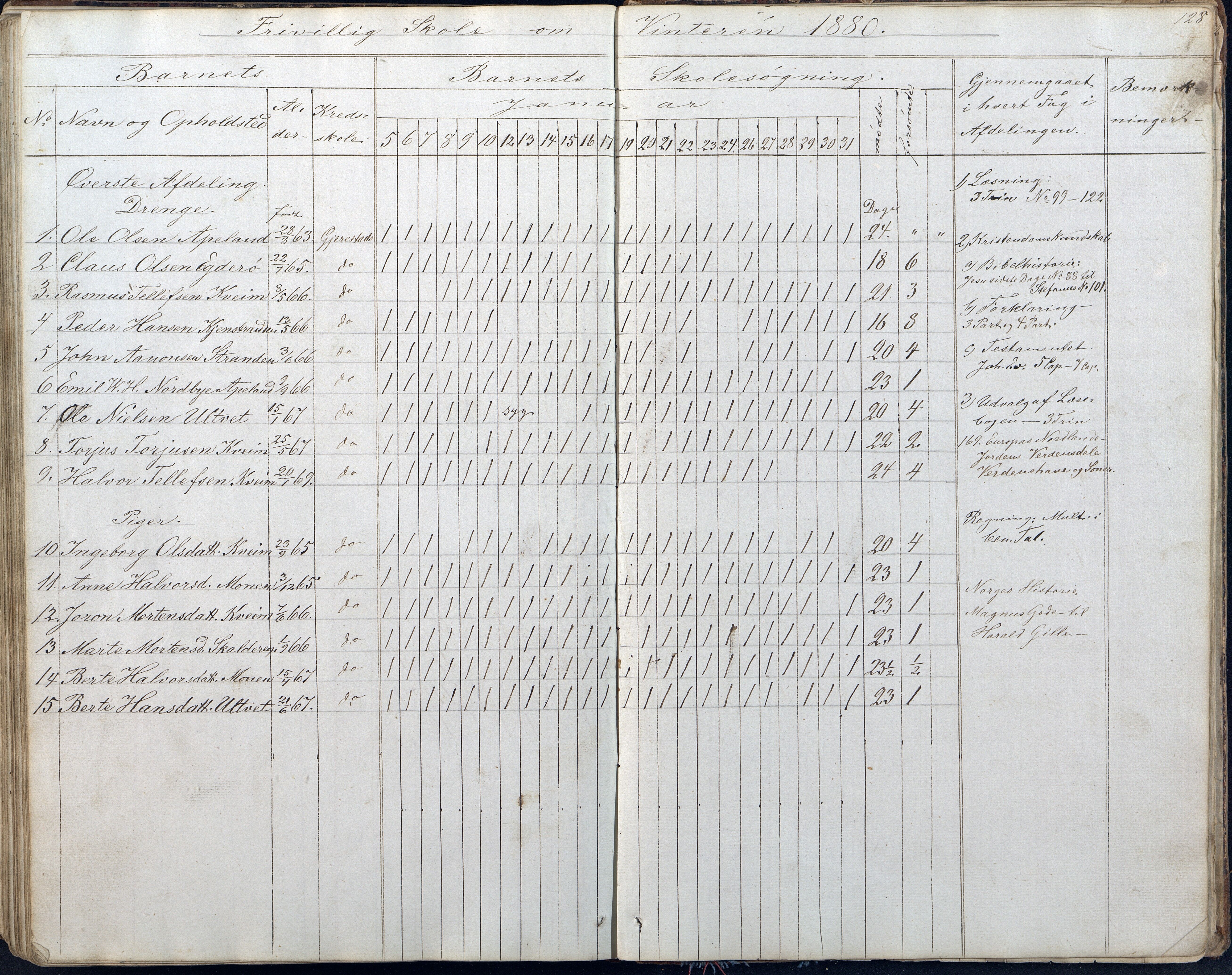 Gjerstad Kommune, Gjerstad Skole, AAKS/KA0911-550a/F01/L0005: Dagbok 5. skoledistrikt, 1850-1883, p. 128