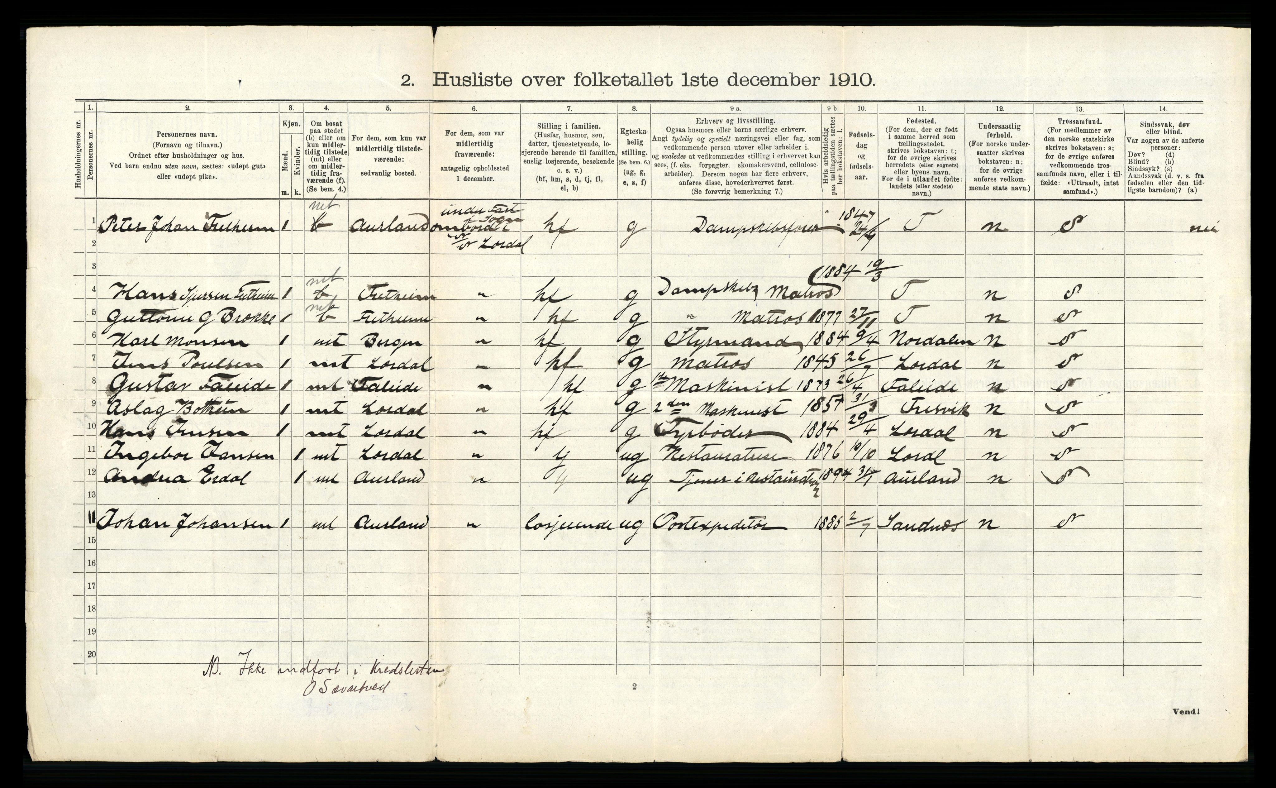 RA, 1910 census for Aurland, 1910, p. 876